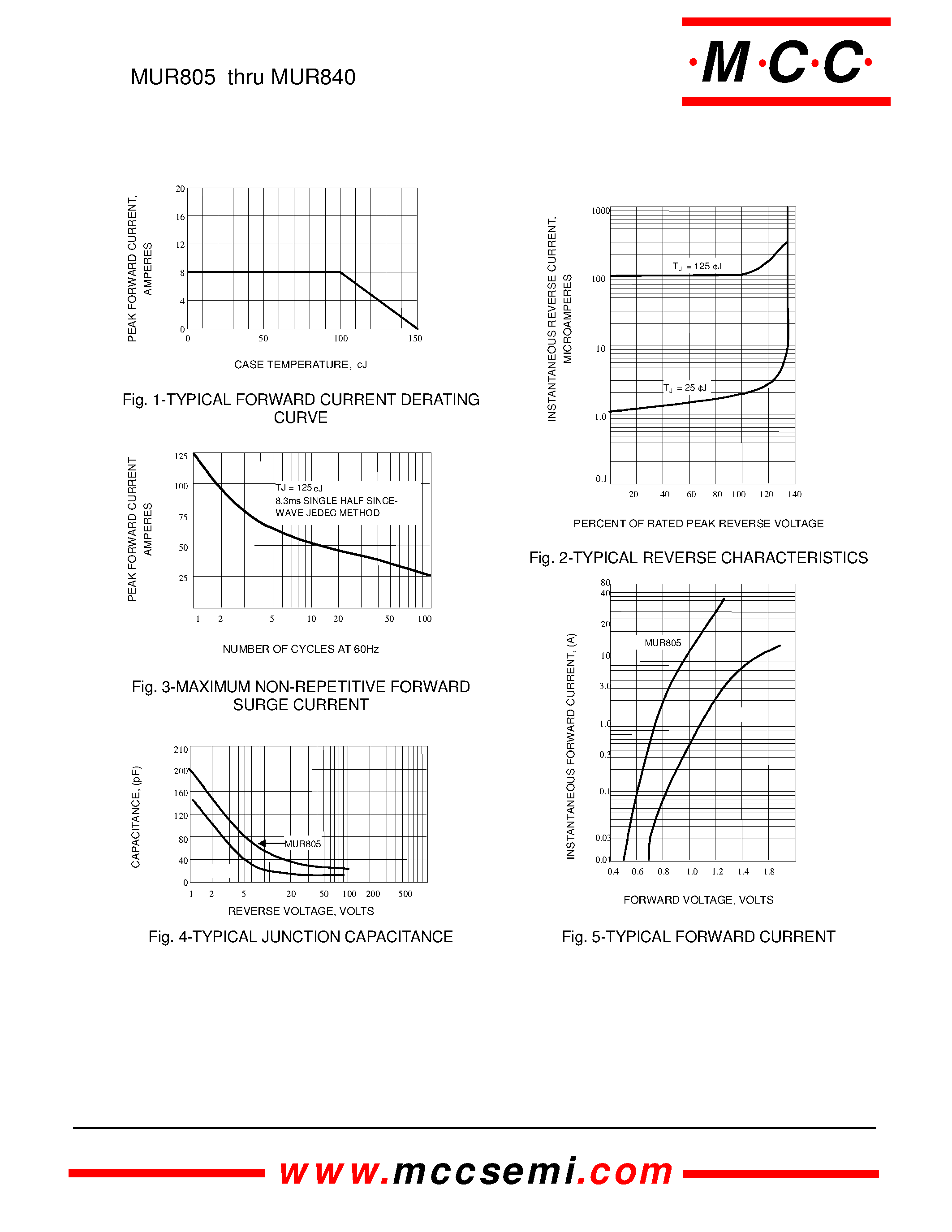 Даташит MUR805 - (MUR805 - MUR840) 8 Amp S uper Fast Glass Passivated R ec tif ie r 50 to 400 Volts страница 2