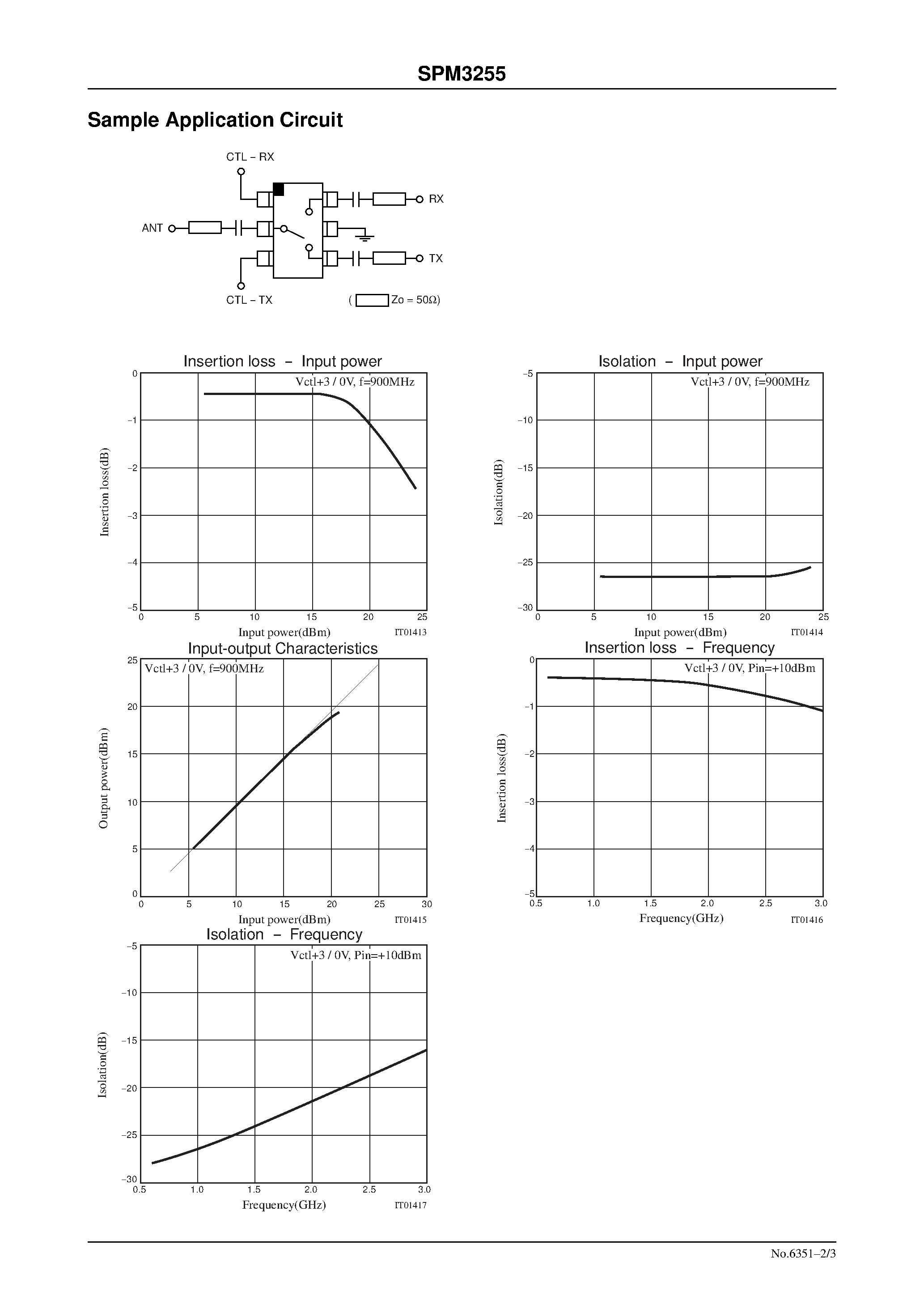 Datasheet SPM3255 - Single Power Supply Operation RF Switch MMIC page 2