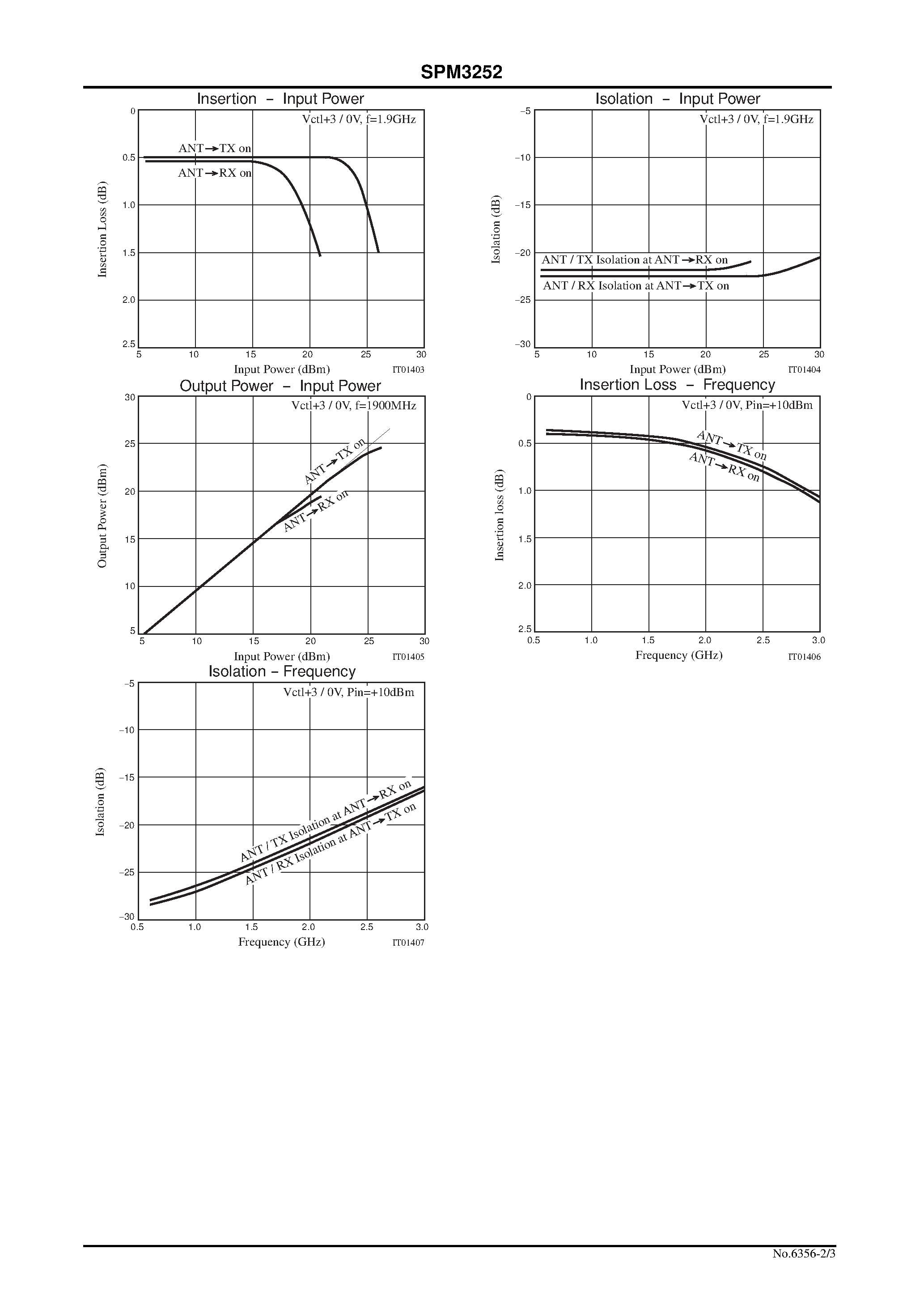 Datasheet SPM3252 - SPDT Switch page 2