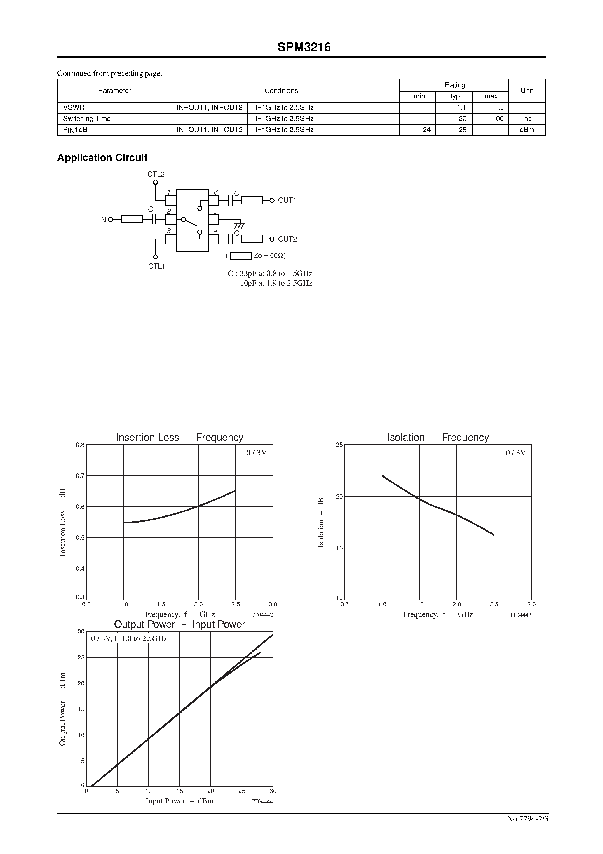 Datasheet SPM3216 - Wide-Band Switch MMIC Operating with Single Power Supply page 2