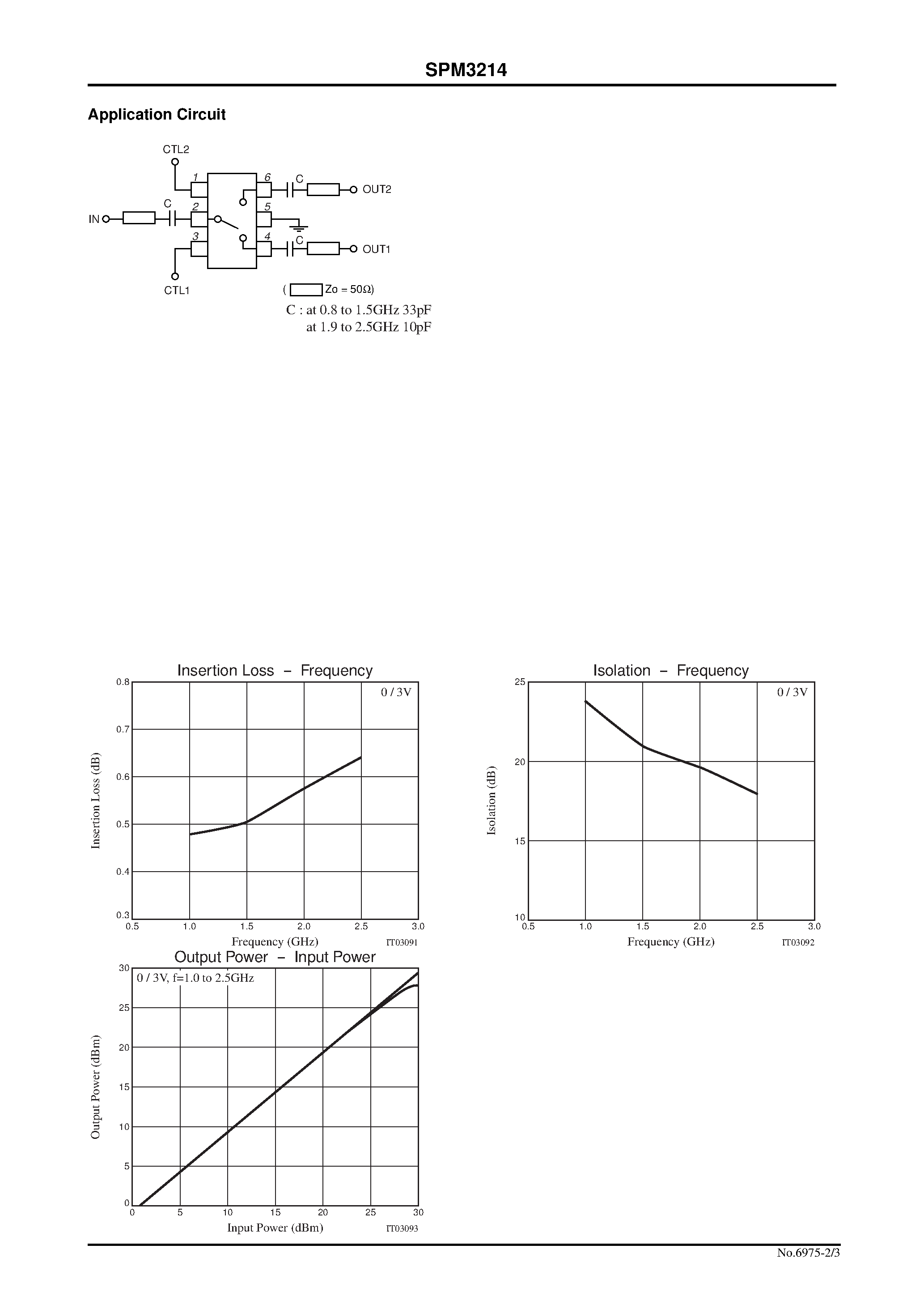 Datasheet SPM3214 page 2 Datasheet SPM3214 - RF Switch MMIC page 2