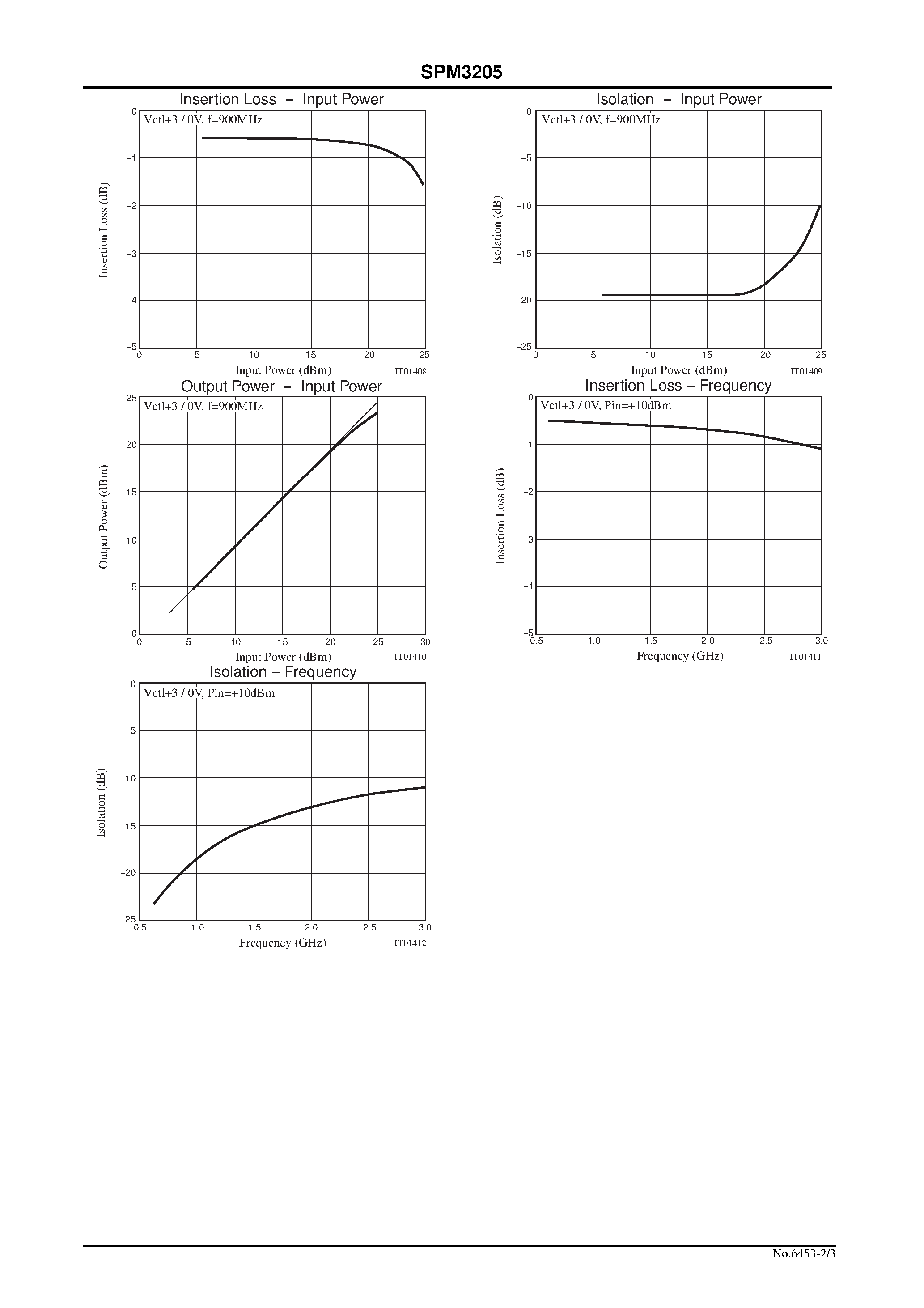 Datasheet SPM3205 - SPDT Switch page 2