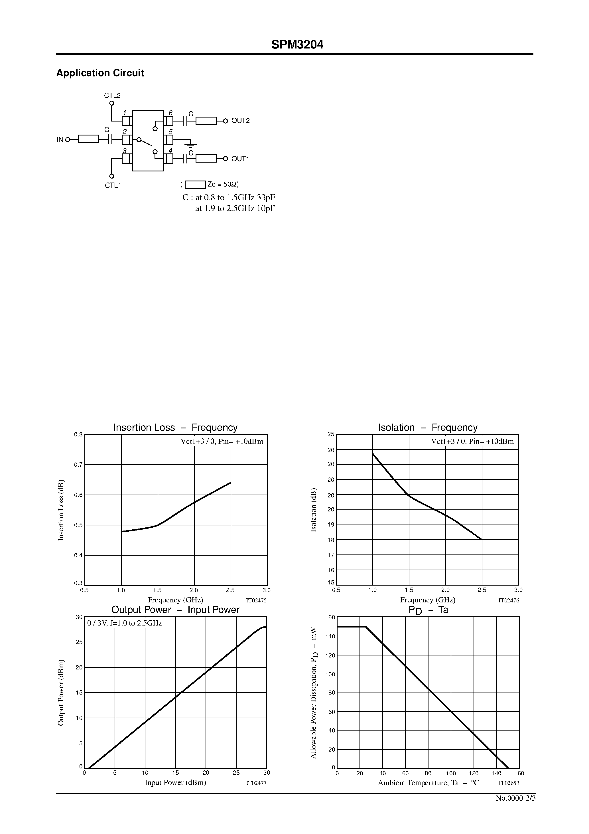 Datasheet SPM3204 page 2 Datasheet SPM3204 - RF Switch MMIC page 2