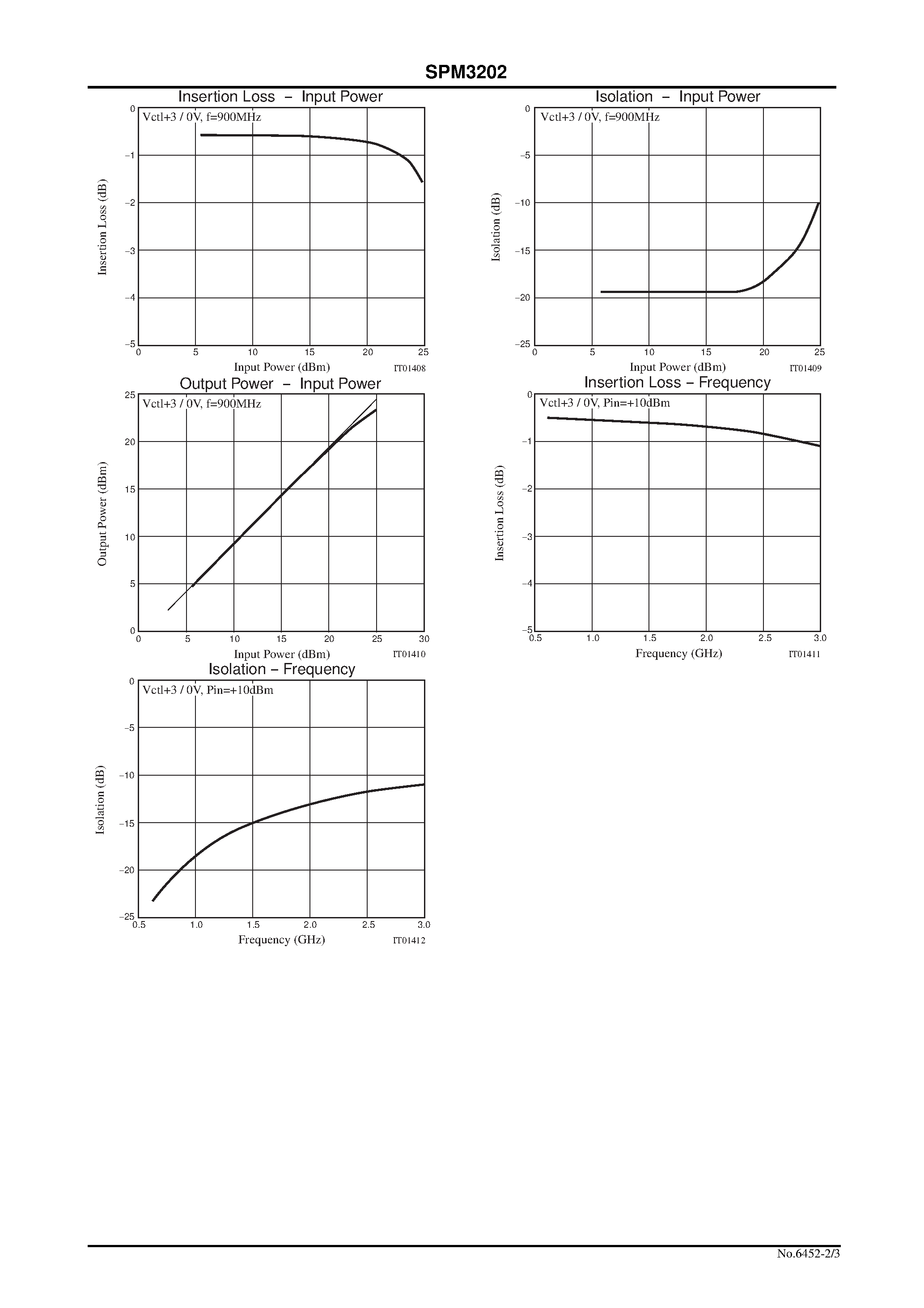 Datasheet SPM3202 - SPDT Switch page 2