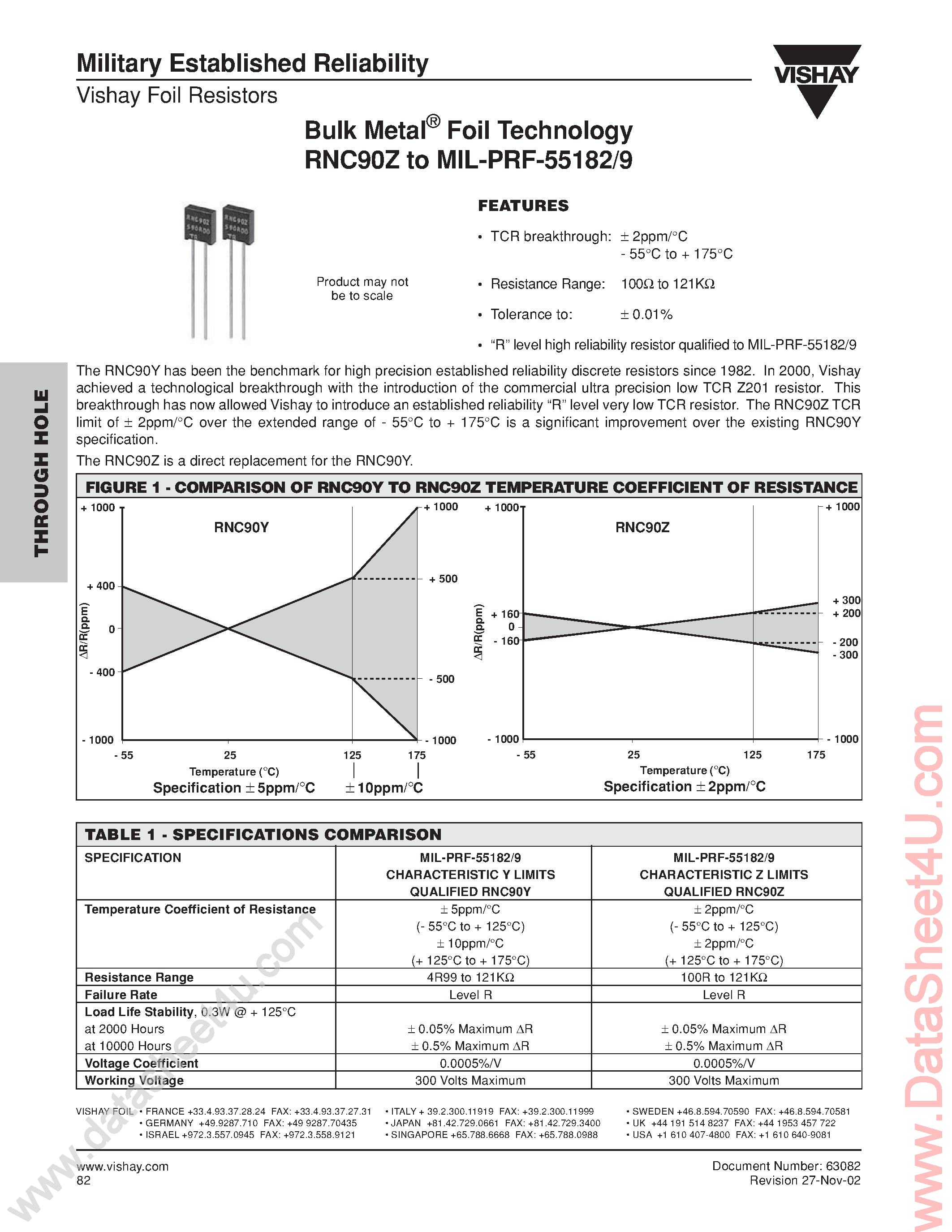 Даташит на микросхему RNC90Z страница 1 Даташит RNC90Z - Bulk Metal Foil Technology / RNC90Z to MIL-PRF-55182/9 страница 1