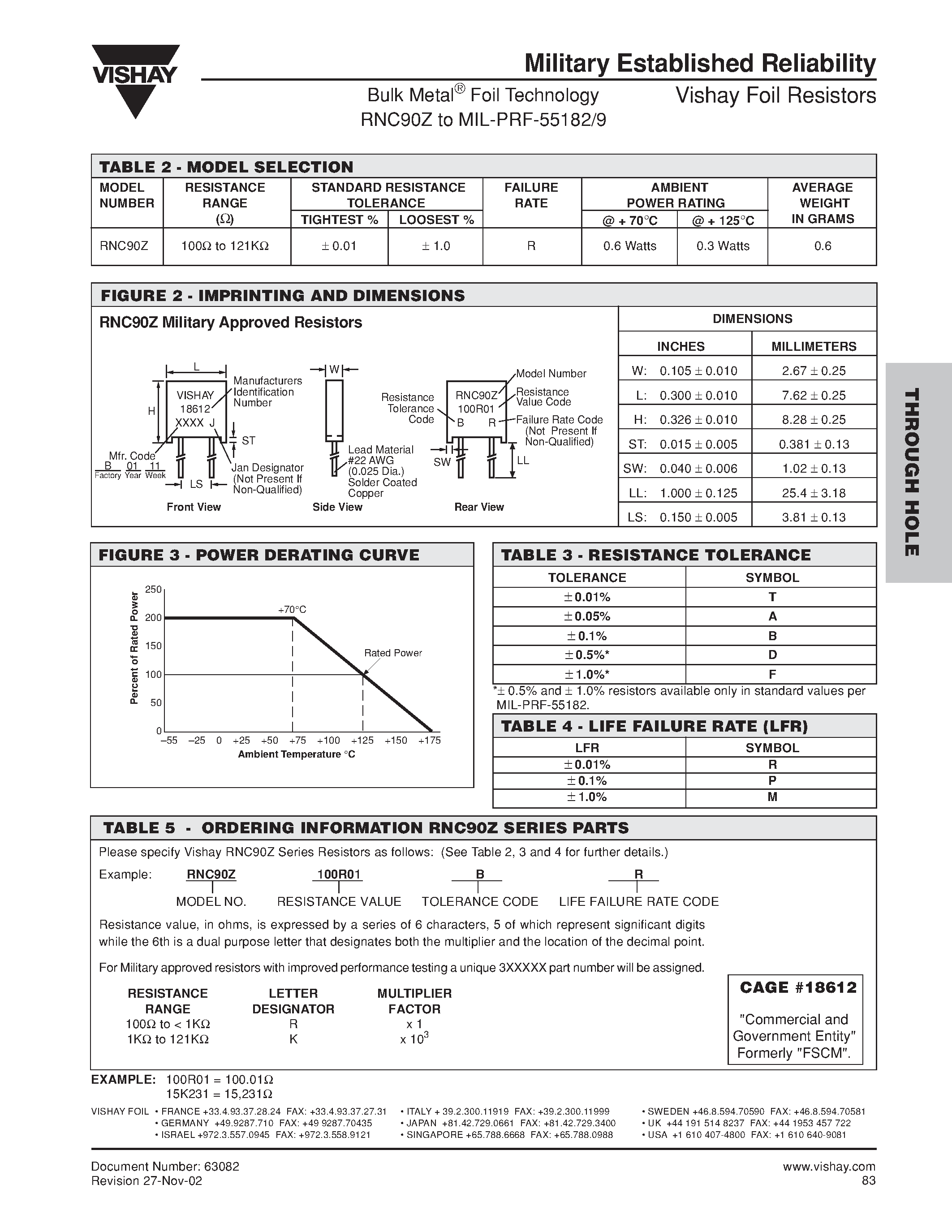 Datasheet RNC90Z - Bulk Metal Foil Technology / RNC90Z to MIL-PRF-55182/9 page 2