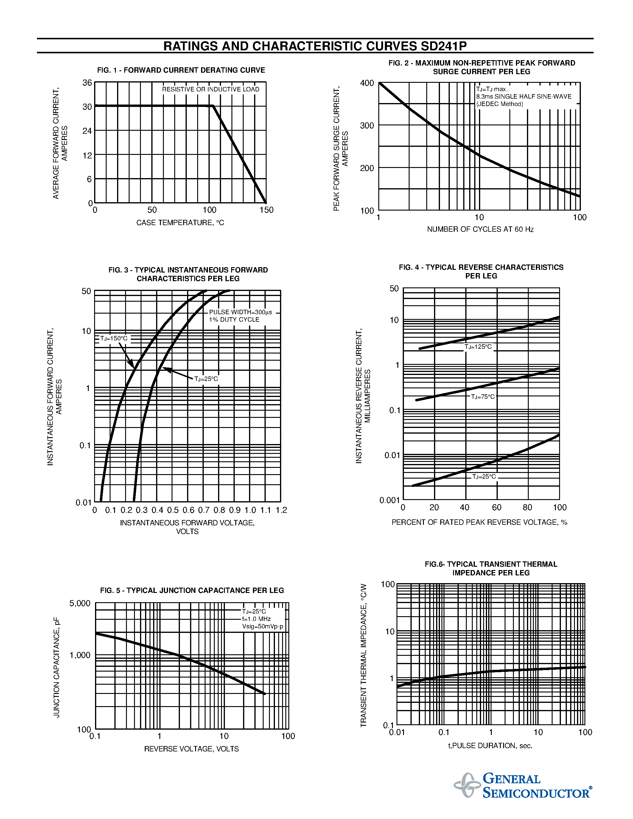 Datasheet SD241P page 2 Datasheet SD241P - SCHOTTKY RECTIFIER page 2