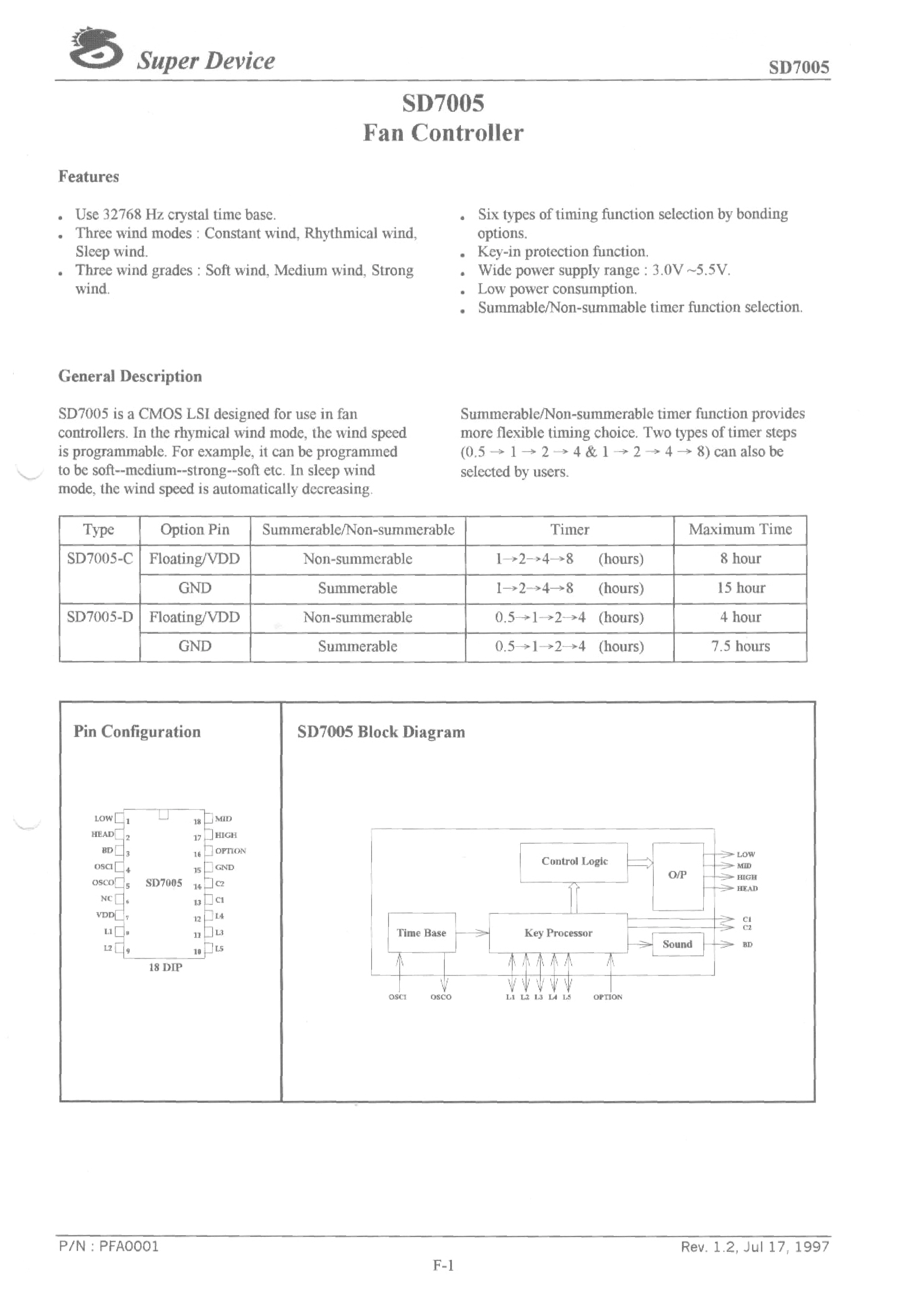 Datasheet SD7005 - FAN CONTROLLER page 1