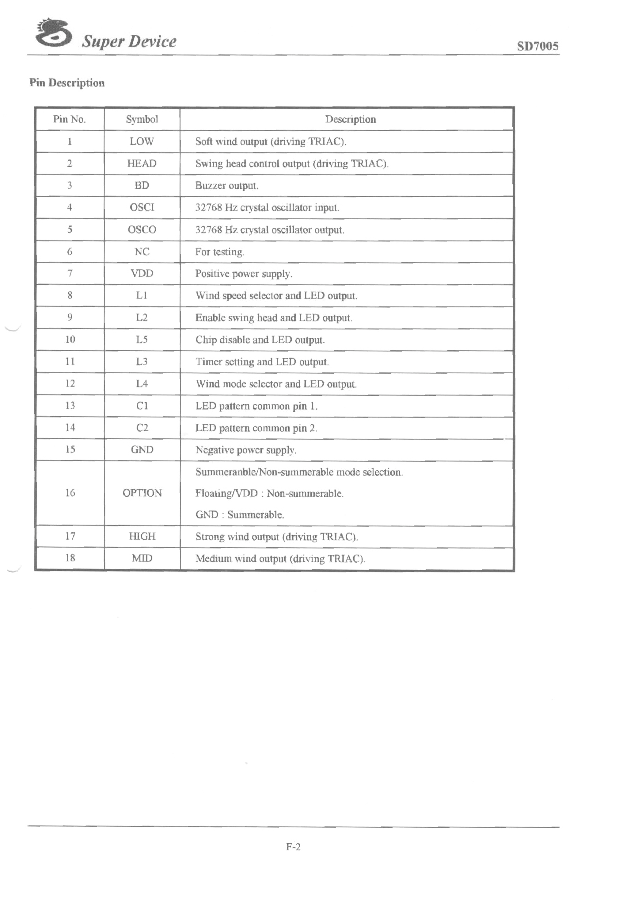 Datasheet SD7005 - FAN CONTROLLER page 2