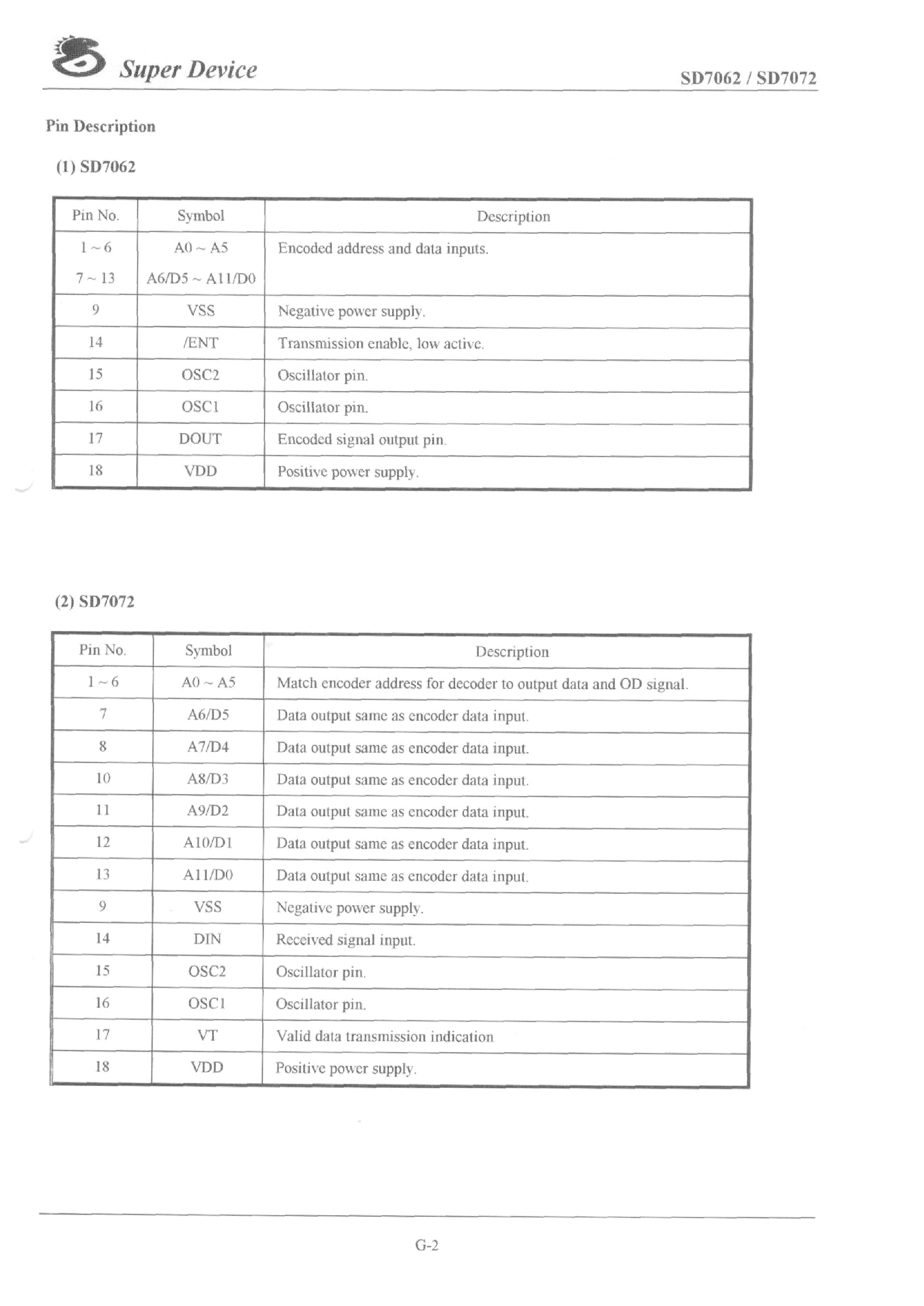 Datasheet SD7062 - (SD7062 / SD7072) 3-STATE ENCODER / DECODER page 2