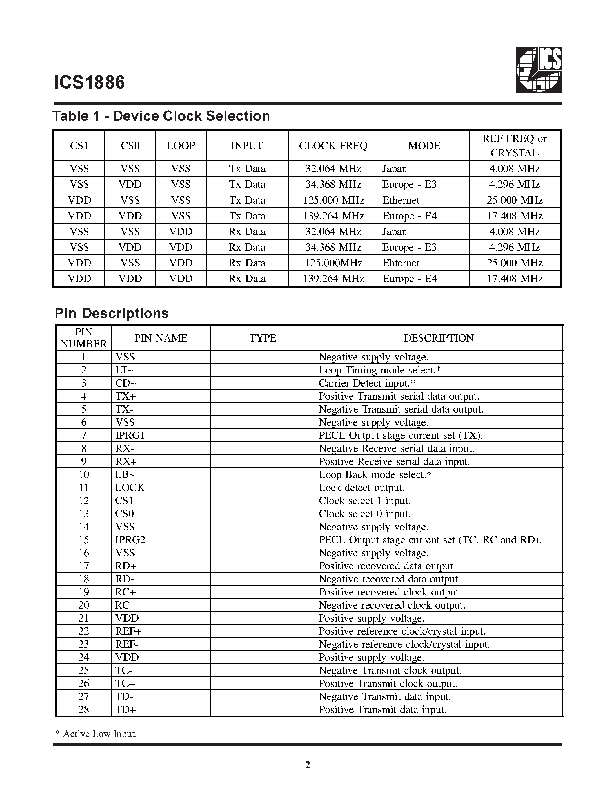 Datasheet ICS1886 page 2 Datasheet ICS1886 - FDDI / Fast Ethernet PHYceiverTM page 2