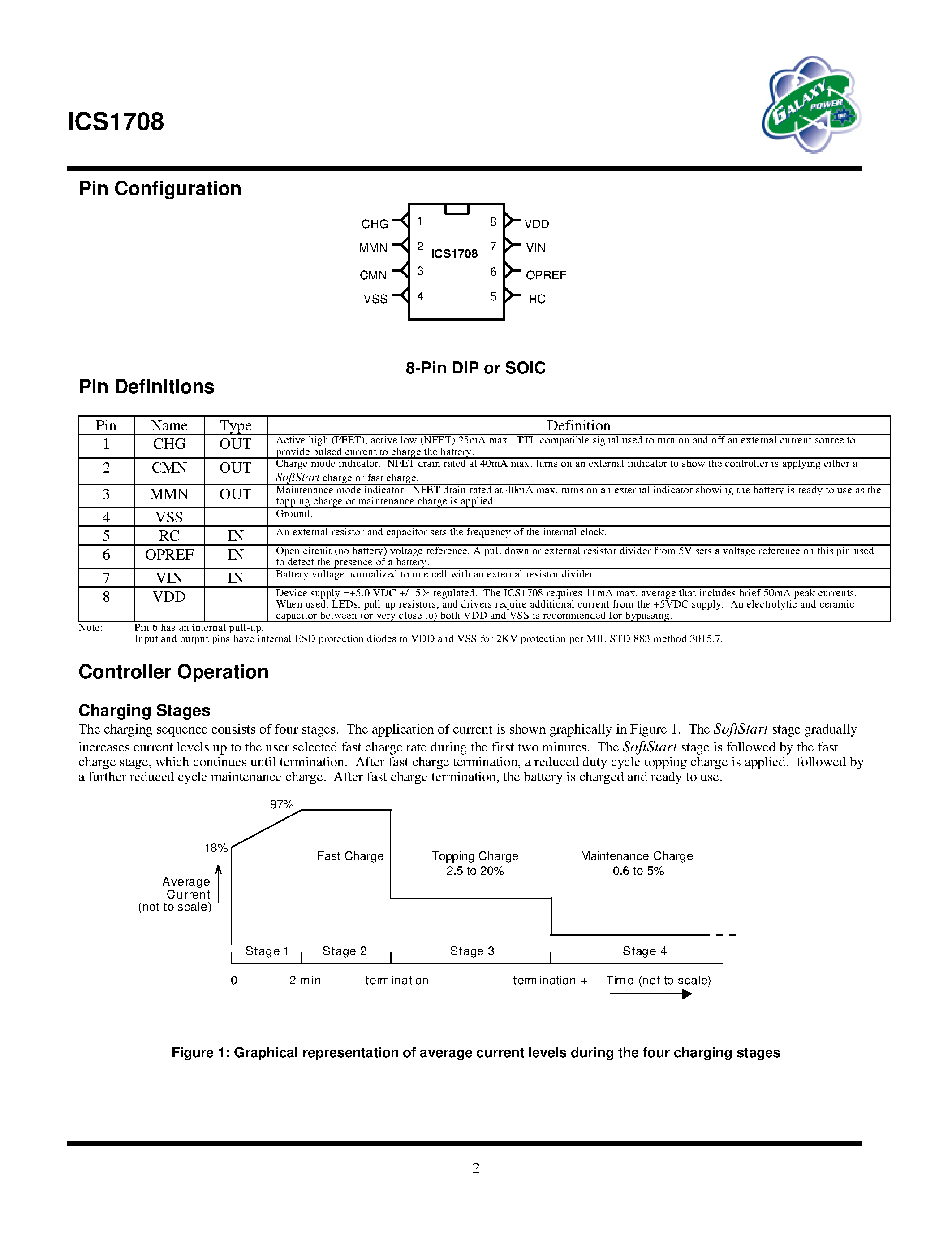 Datasheet ICS1708 - QuickSaver Charge Control IC for Nickel-Cadmium and Nickel-Metal Hydride Batteries page 2