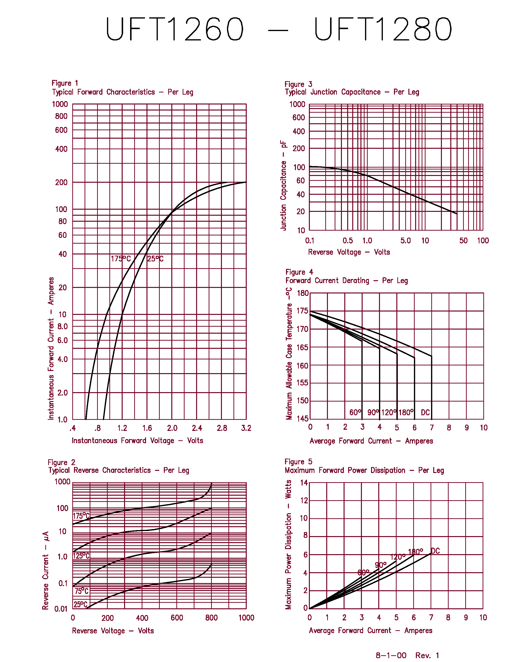 Datasheet UFT1260 page 2 Datasheet UFT1260 - (UFT1260 - UFT1280) ULTRA FAST RECOVERY RECTIFIERS page 2
