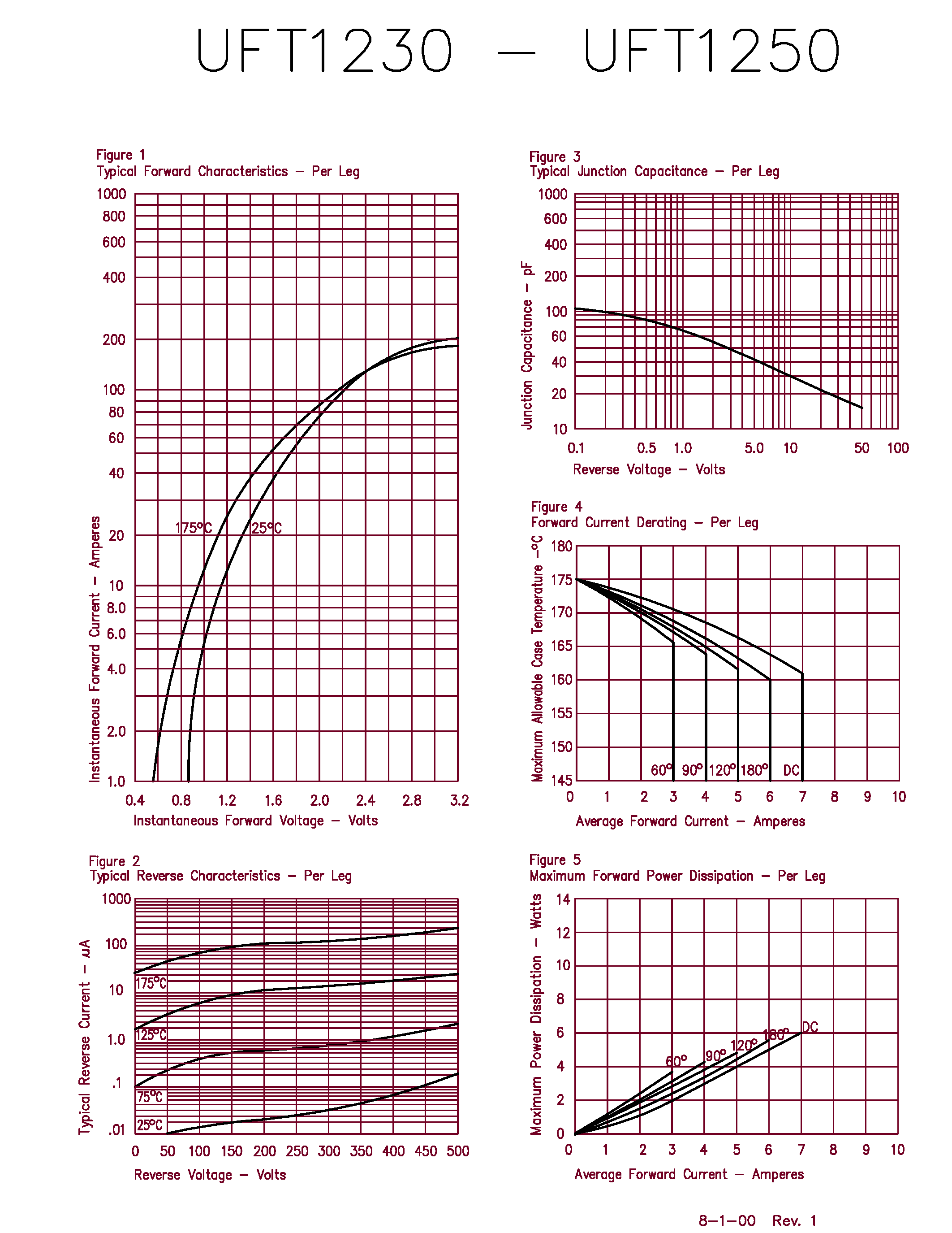 Datasheet UFT1230 - (UFT1230 - UFT1250) ULTRA FAST RECOVERY RECTIFIERS page 2