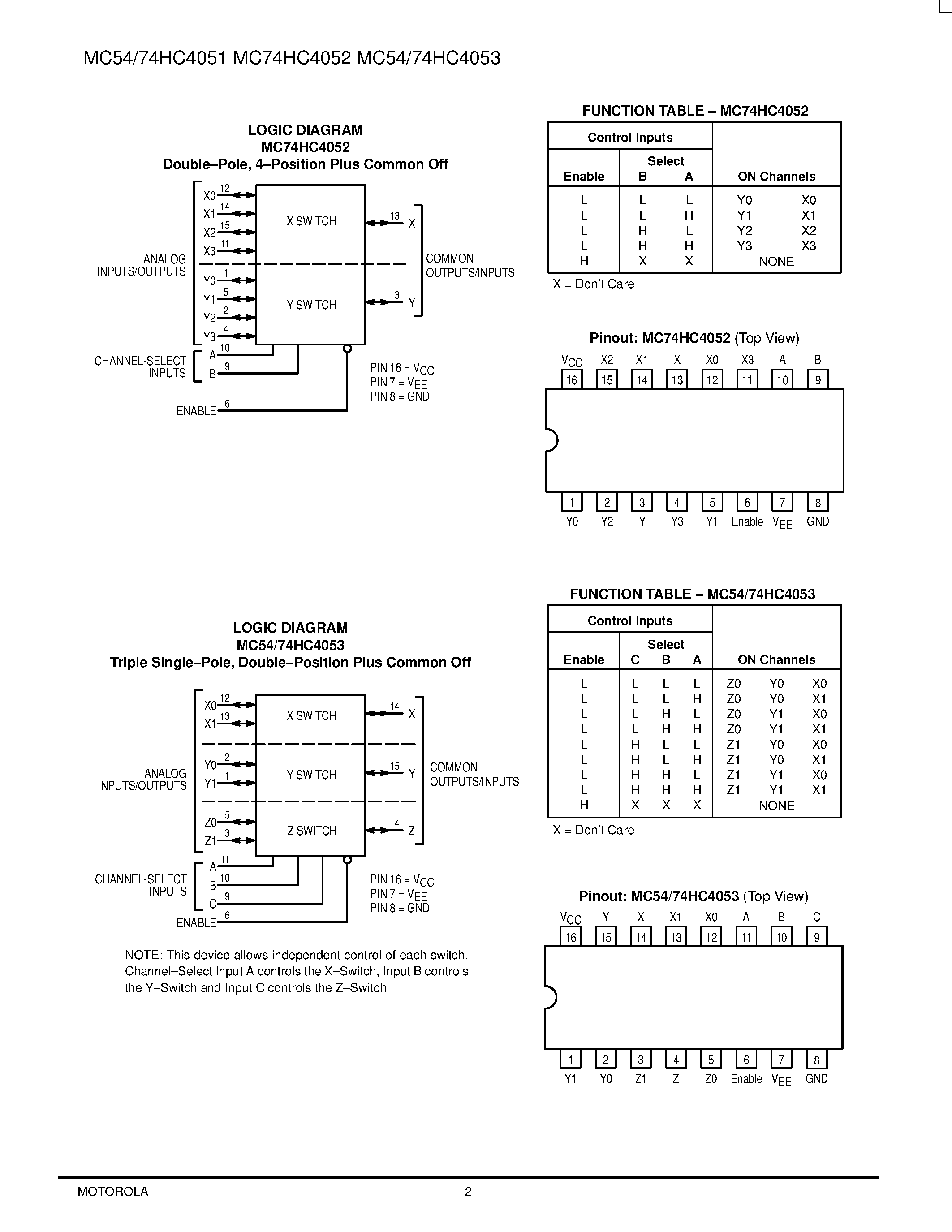 Даташит MC54HC4051 - (MC54HC4051 / MC54HC4053) Analog Multiplexers/Demultiplexers страница 2