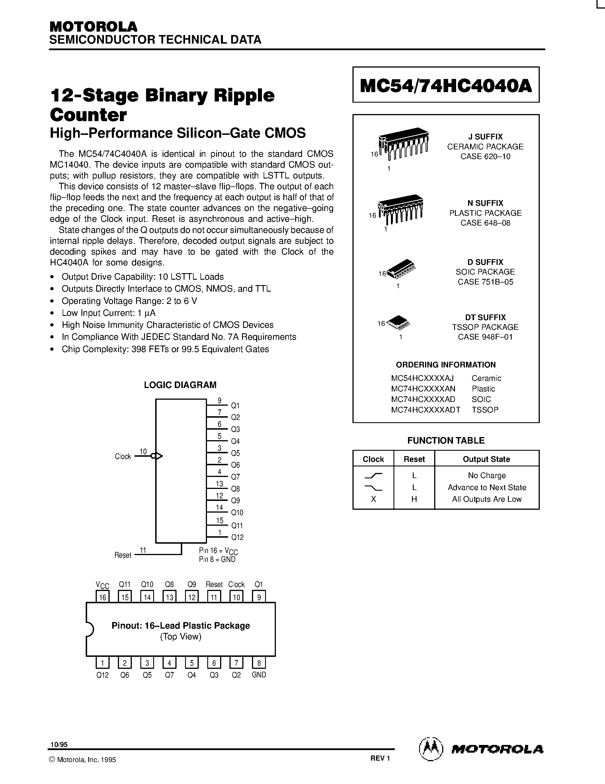 Даташит MC54HC4040A - 12-Stage Binary Ripple Counter страница 1