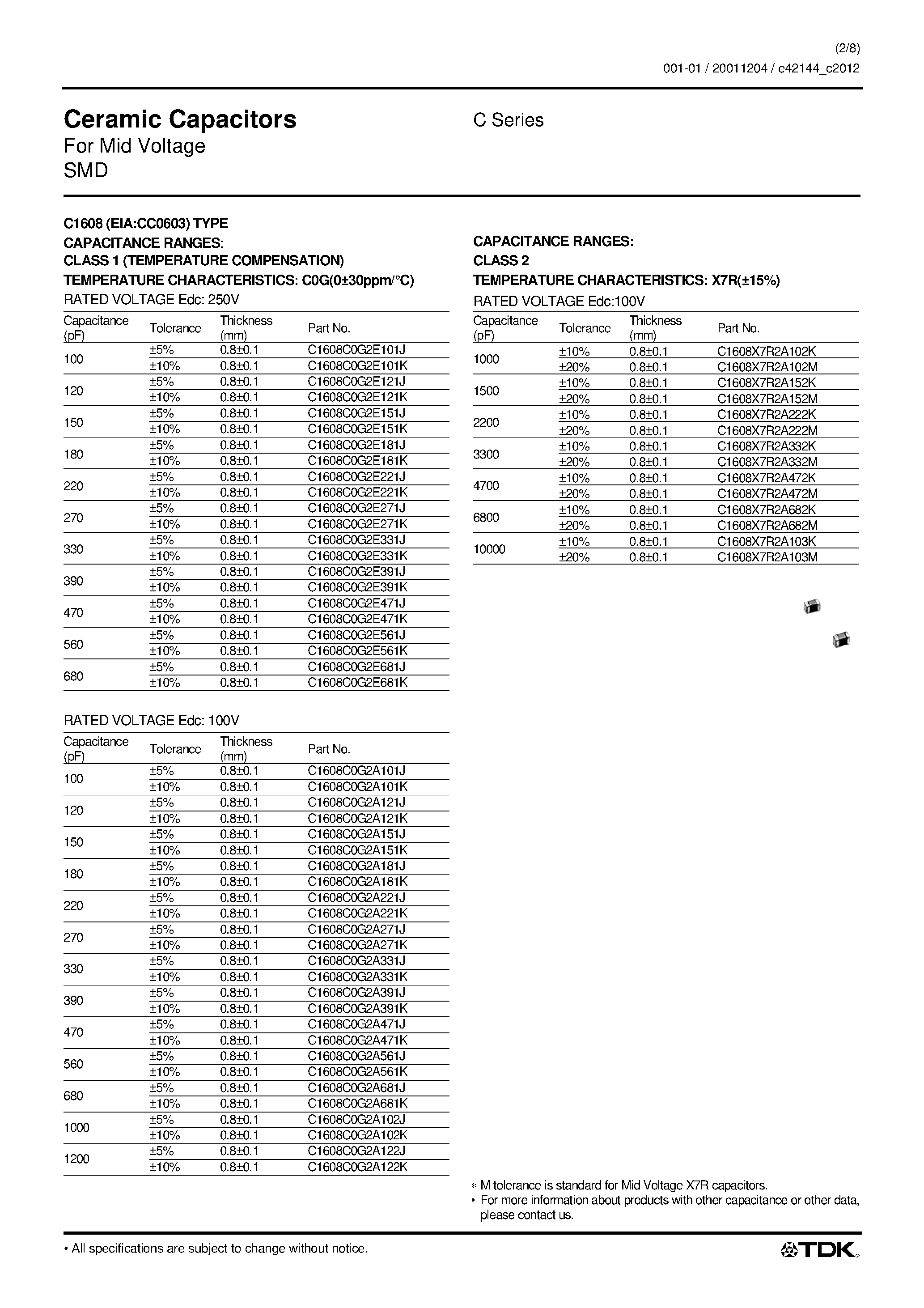 Datasheet C5750xxxx page 2 Datasheet C5750xxxx - Ceramic Capacitors page 2
