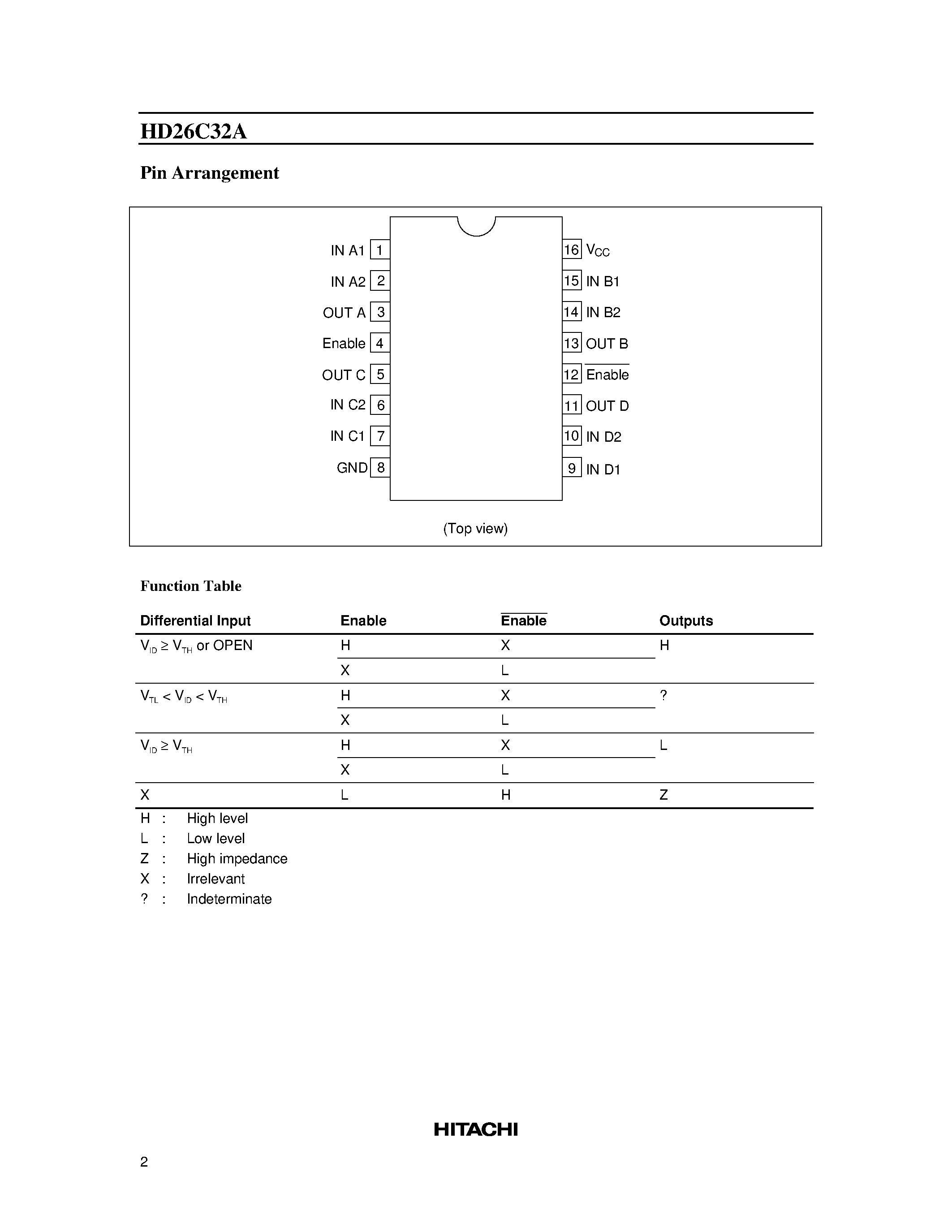 Даташит HD26C32A - Quadruple Differential Line Receivers With 3 State Outputs страница 2