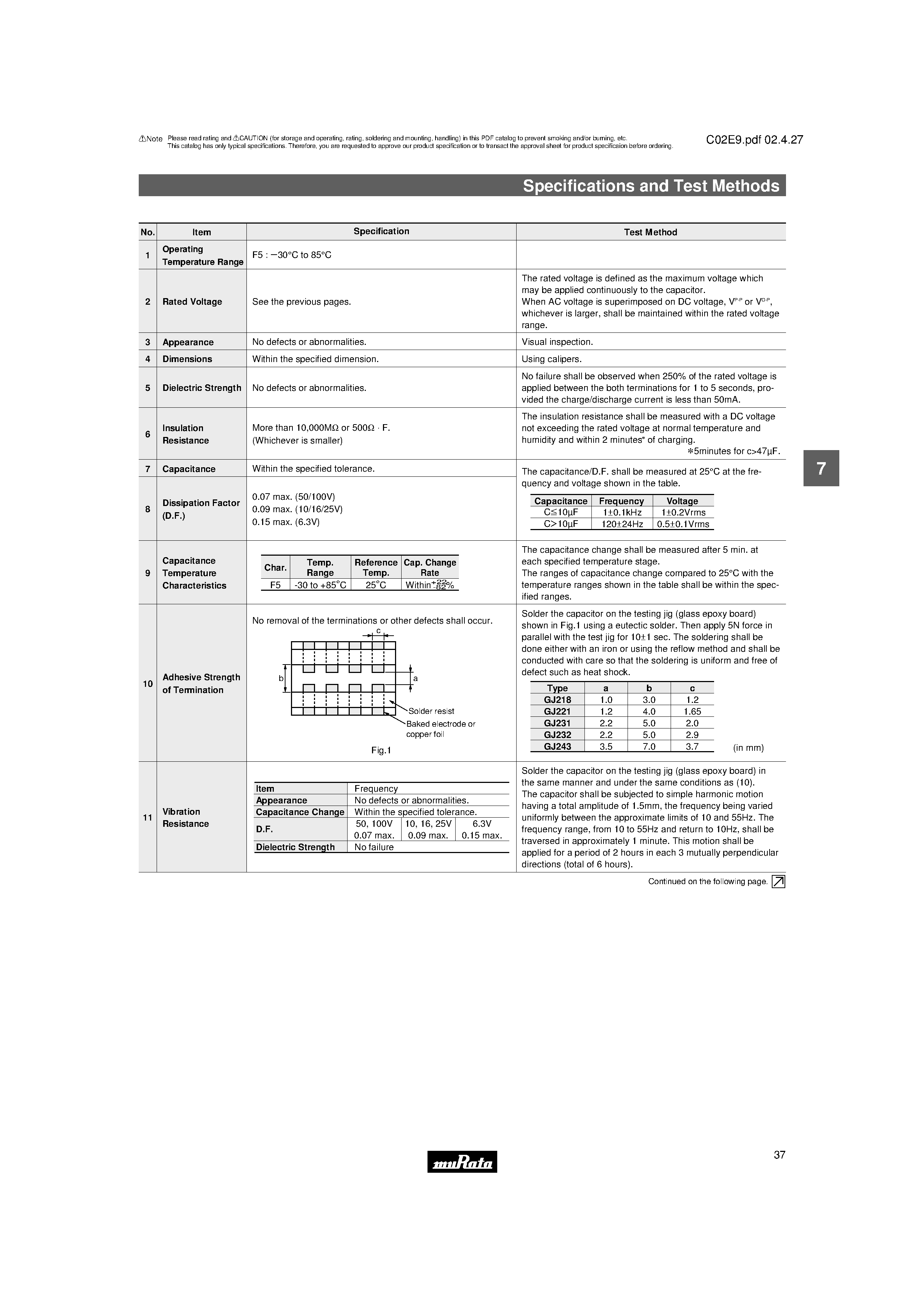 Datasheet GJ221x page 2 Datasheet GJ221x - (GJ2xx) Chip Monolithic Ceramic Capacitors page 2