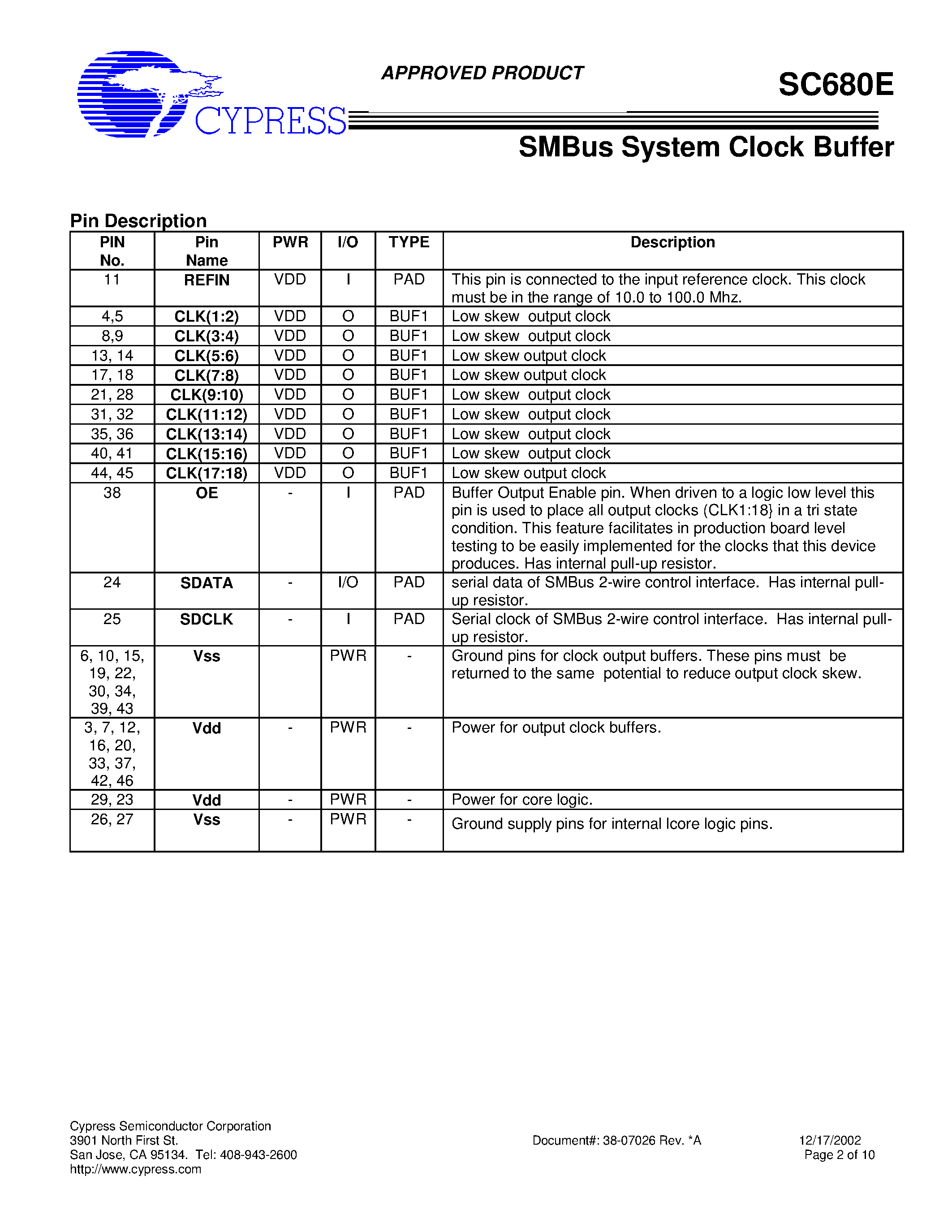 Даташит SC680E-SMBus System Clock Buffer страница 2