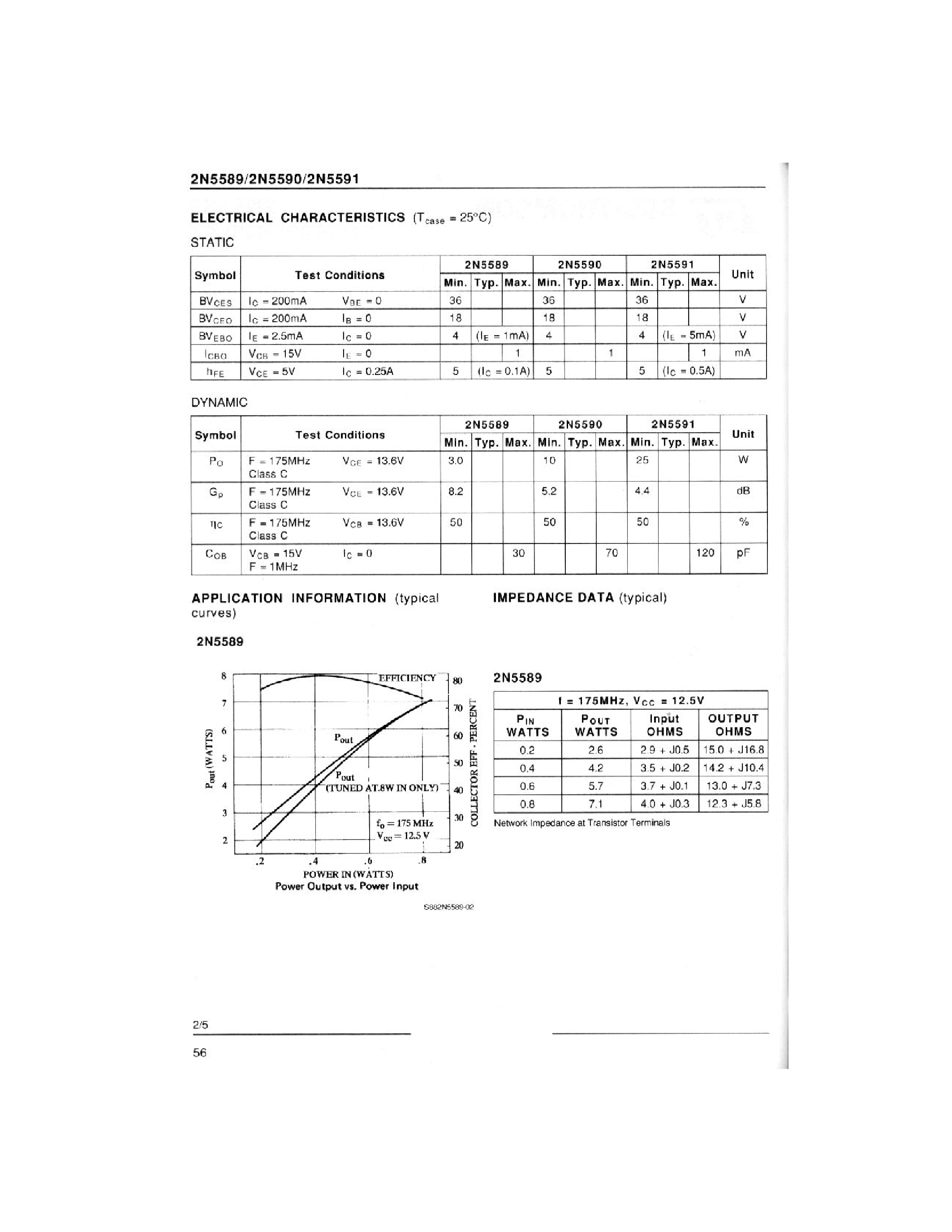 Даташит 2N5589 - (2N5589 - 2N5591) RF And Microwave Transistors страница 2