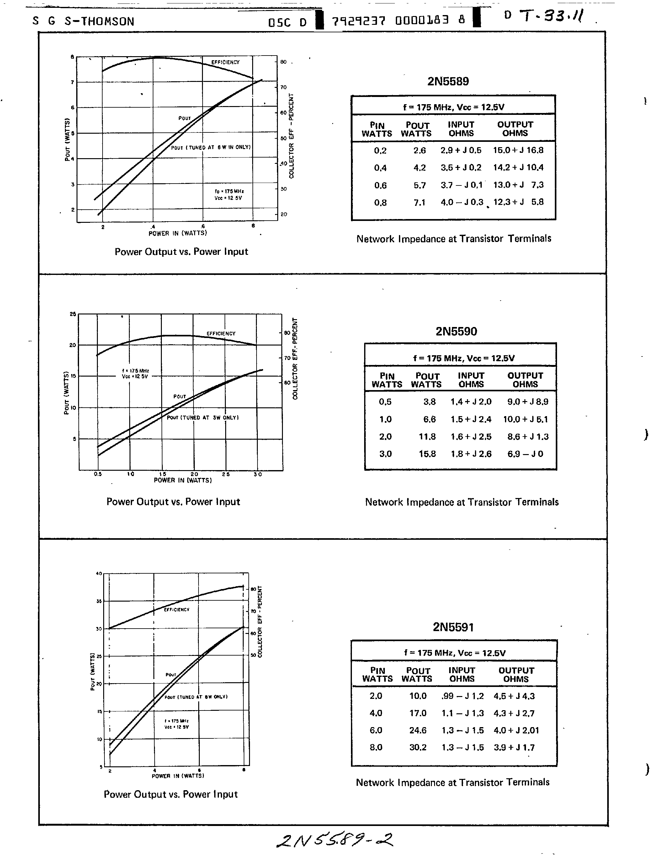 Datasheet 2N5589 - (2N5589 - 2N5591) VHF Power Transistor page 2