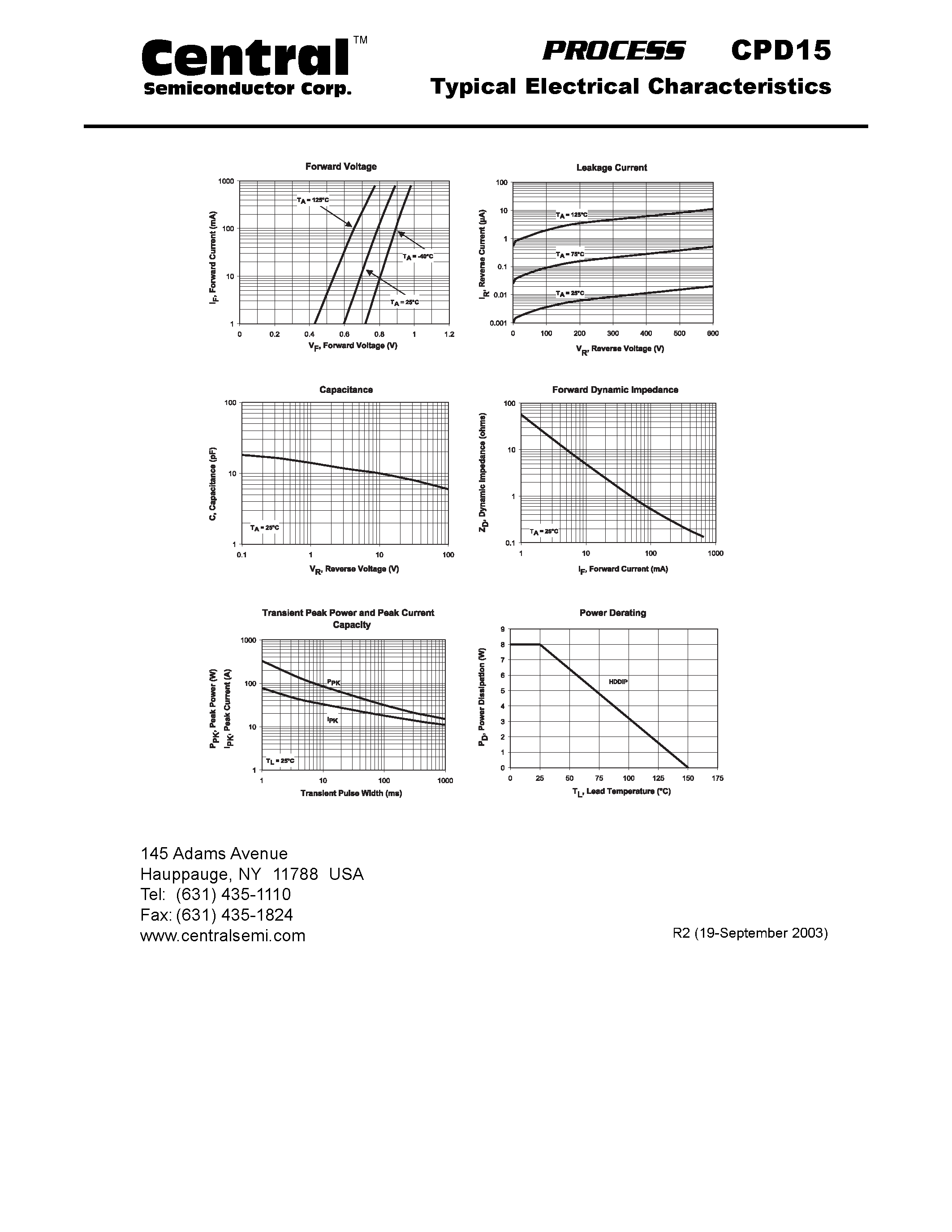 Datasheet CPD15 page 2 Datasheet CPD15 - 500mA Glass Passivated Rectifier Chip page 2