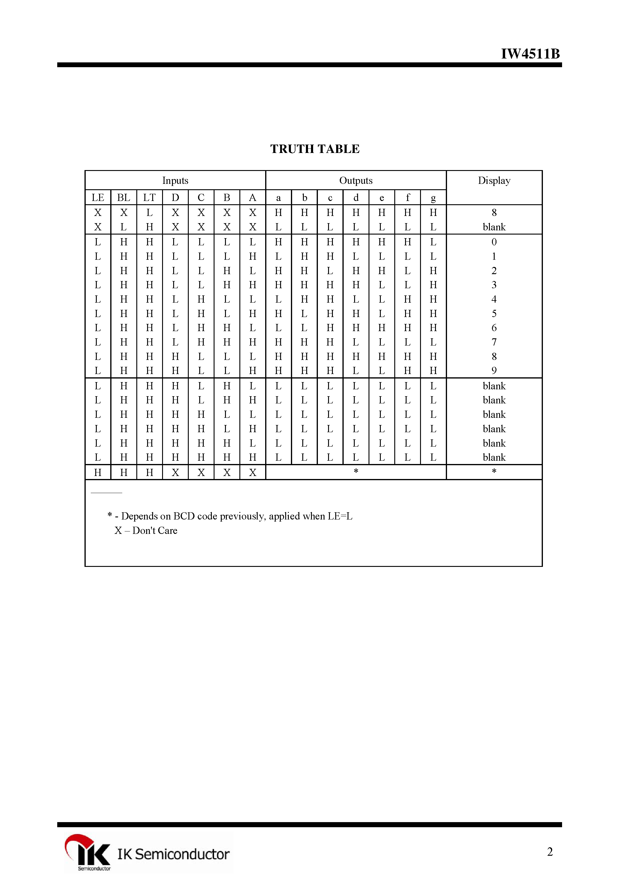 Datasheet IW4511B - BCD-to-7-Segment Latch Decoder/Driver page 2