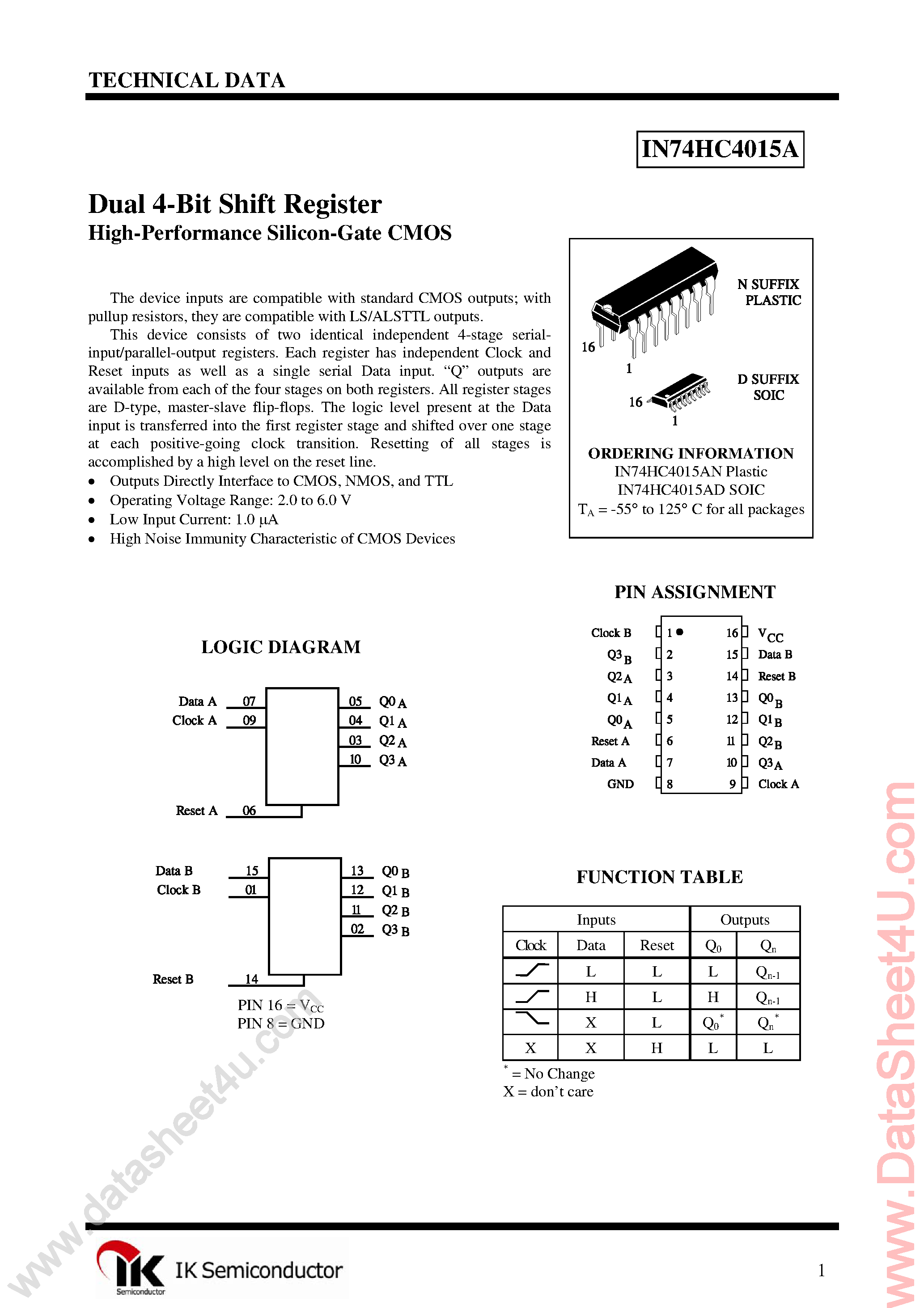 Даташит IN74HC4015A - Dual 4-Bit Static Shift Register страница 1