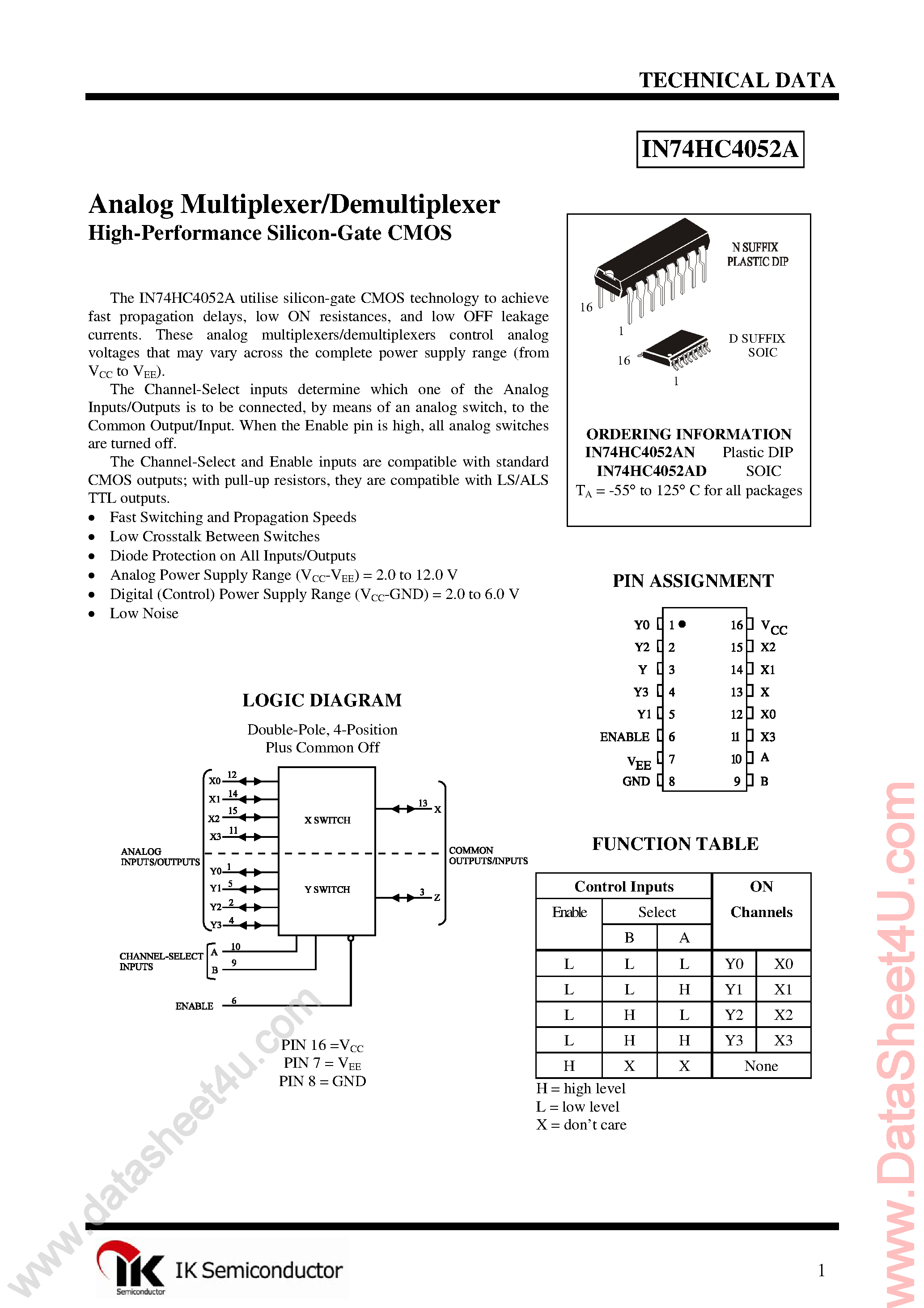 Даташит IN74HC4052A - Dual 4-Channel Analog Multiplexer/Demultiplexer страница 1