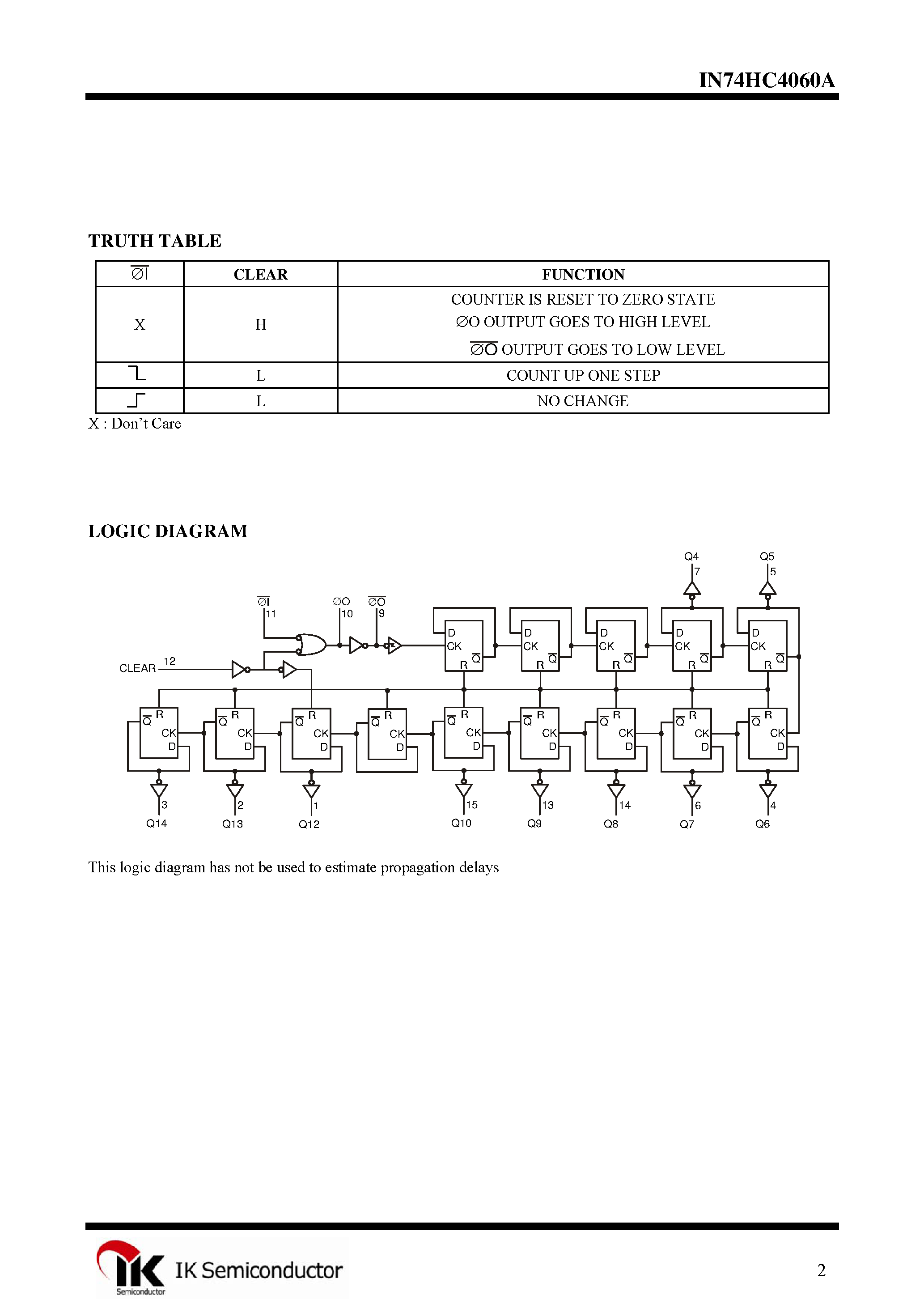 Datasheet IN74HC4060A - 14 Stage Binary Counter/Oscillator page 2
