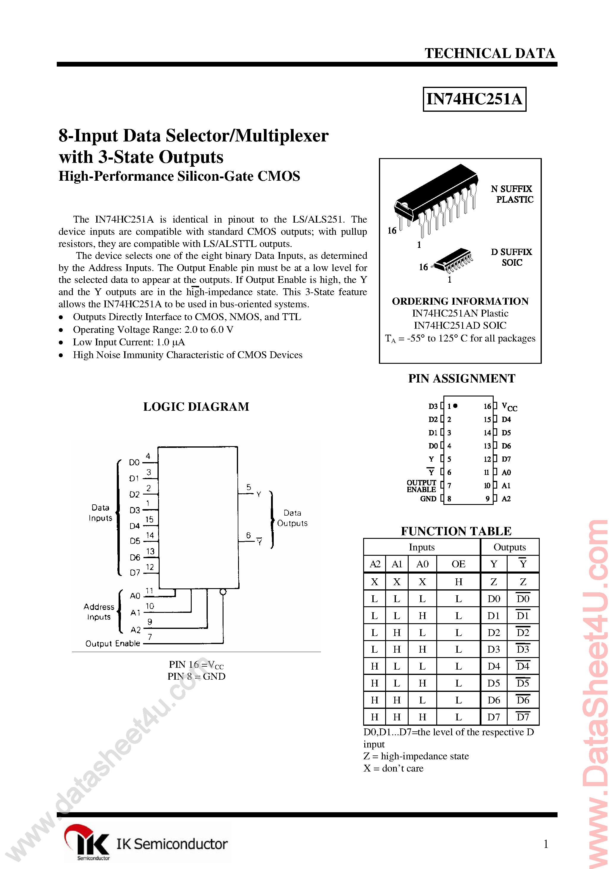 Даташит IN74HC251A - 8-1 Data Selector/Multiplexer страница 1