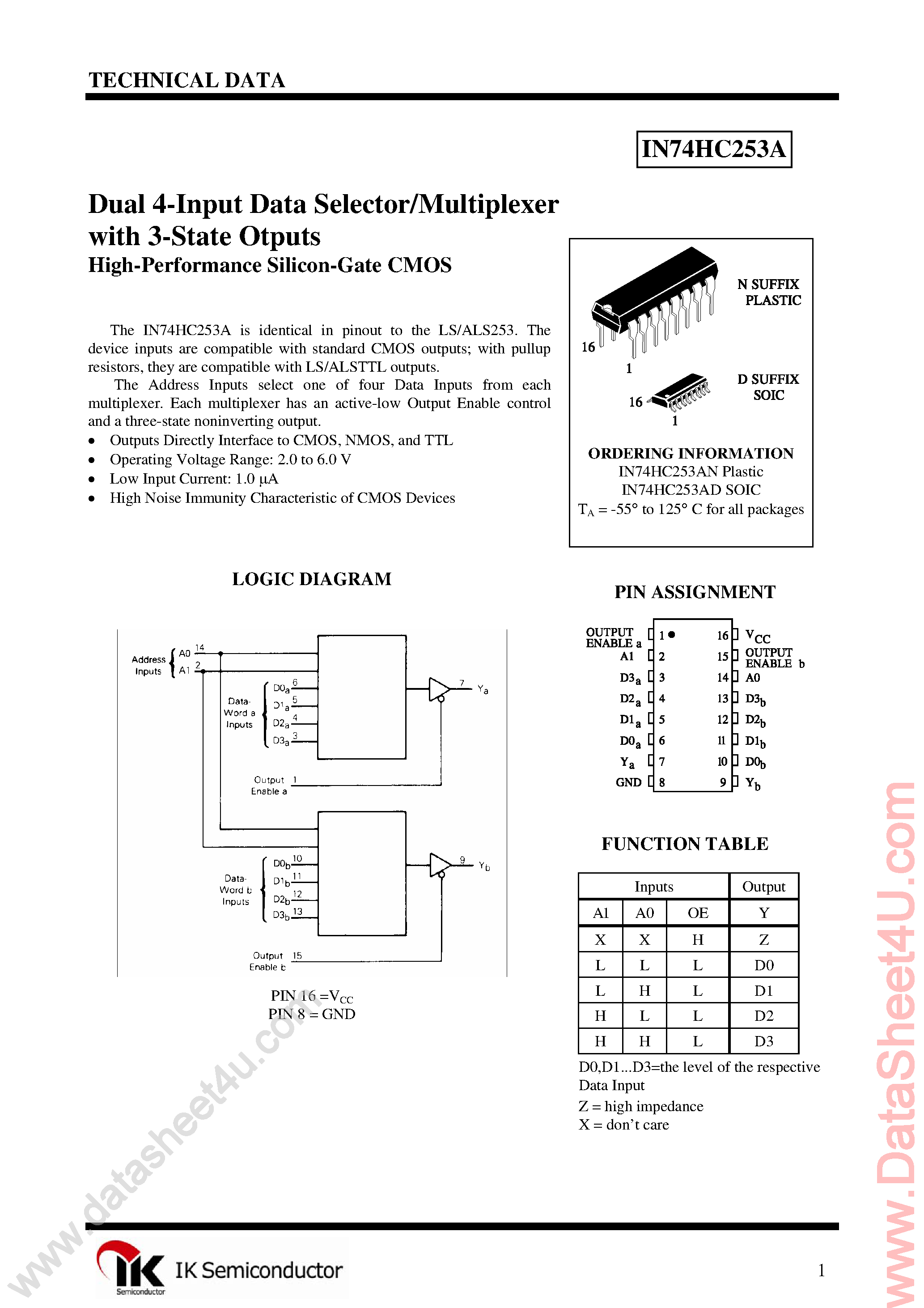 Даташит IN74HC253A - Dual 4-1 Data Selector/Multiplexer страница 1