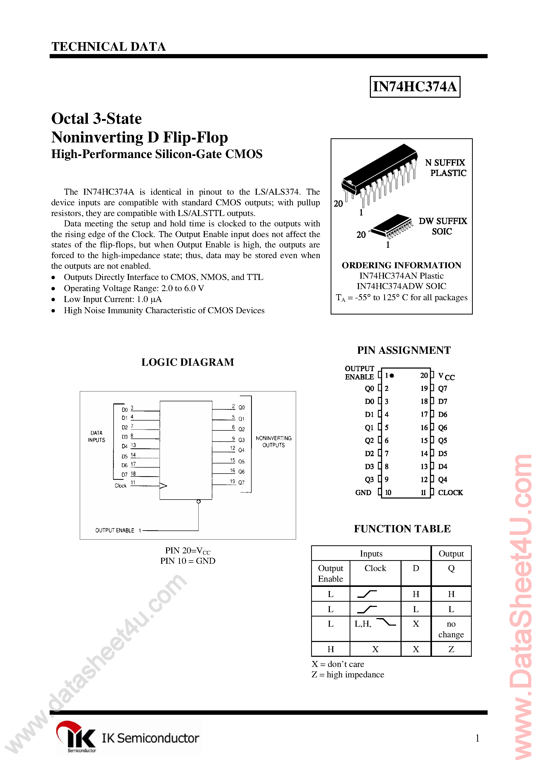 Даташит IN74HC374A - Octal D-type Flip-Flop страница 1