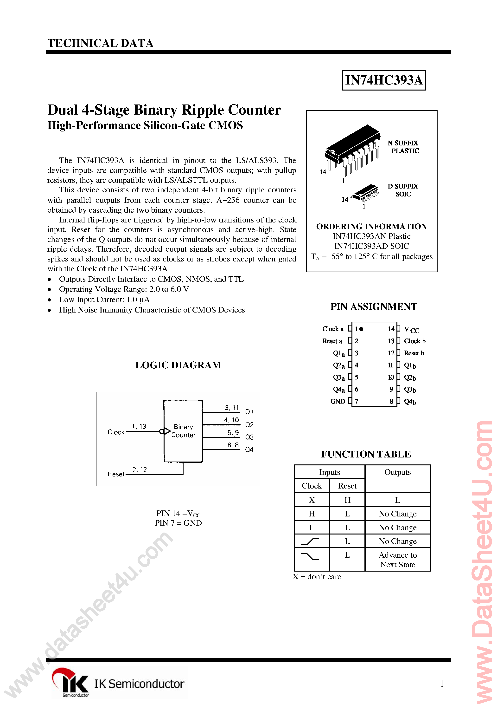 Даташит IN74HC393A - Dual 4-Bit Binary Counter страница 1