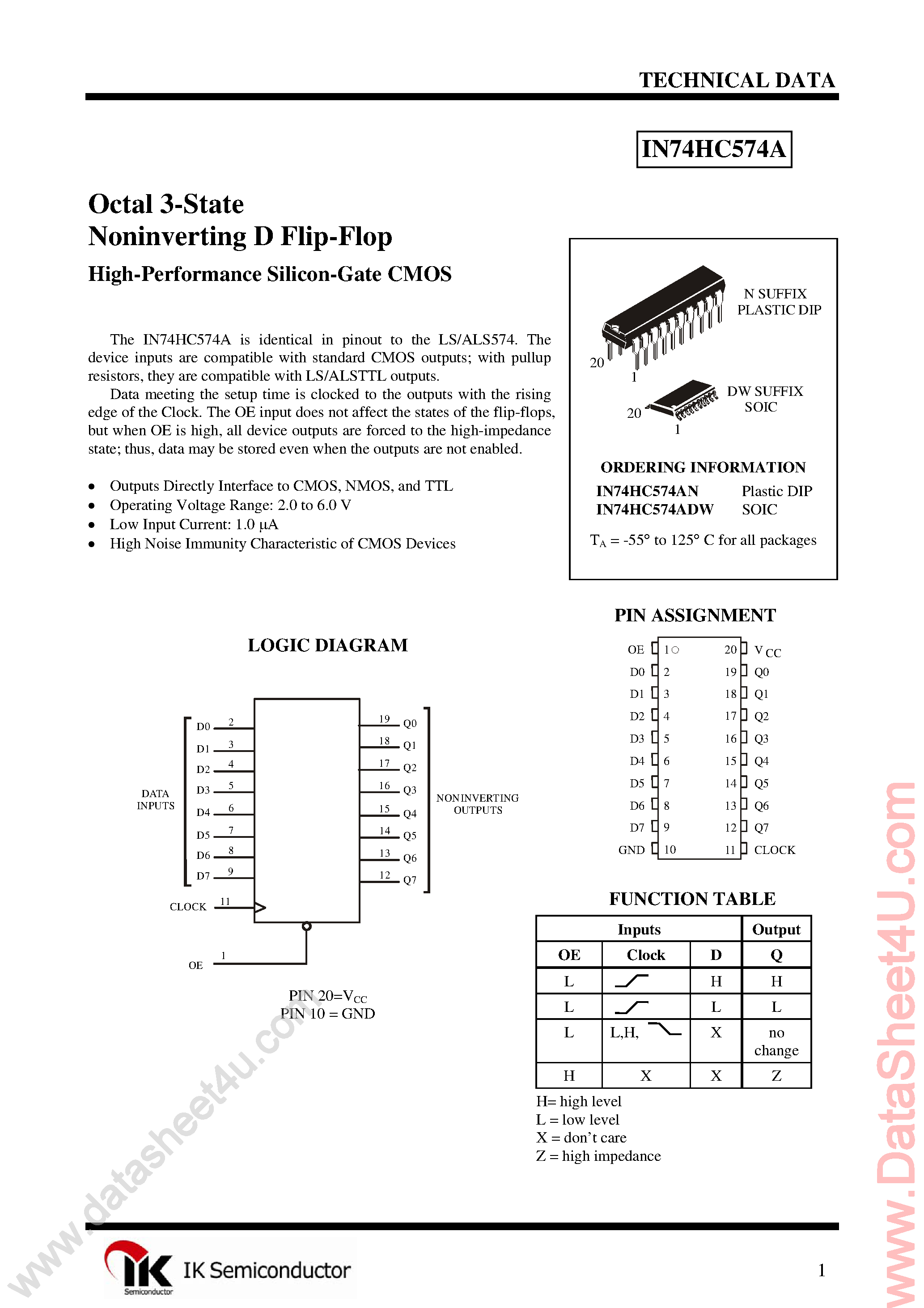 Даташит IN74HC574A - Octal D-Type Flip-Flop страница 1