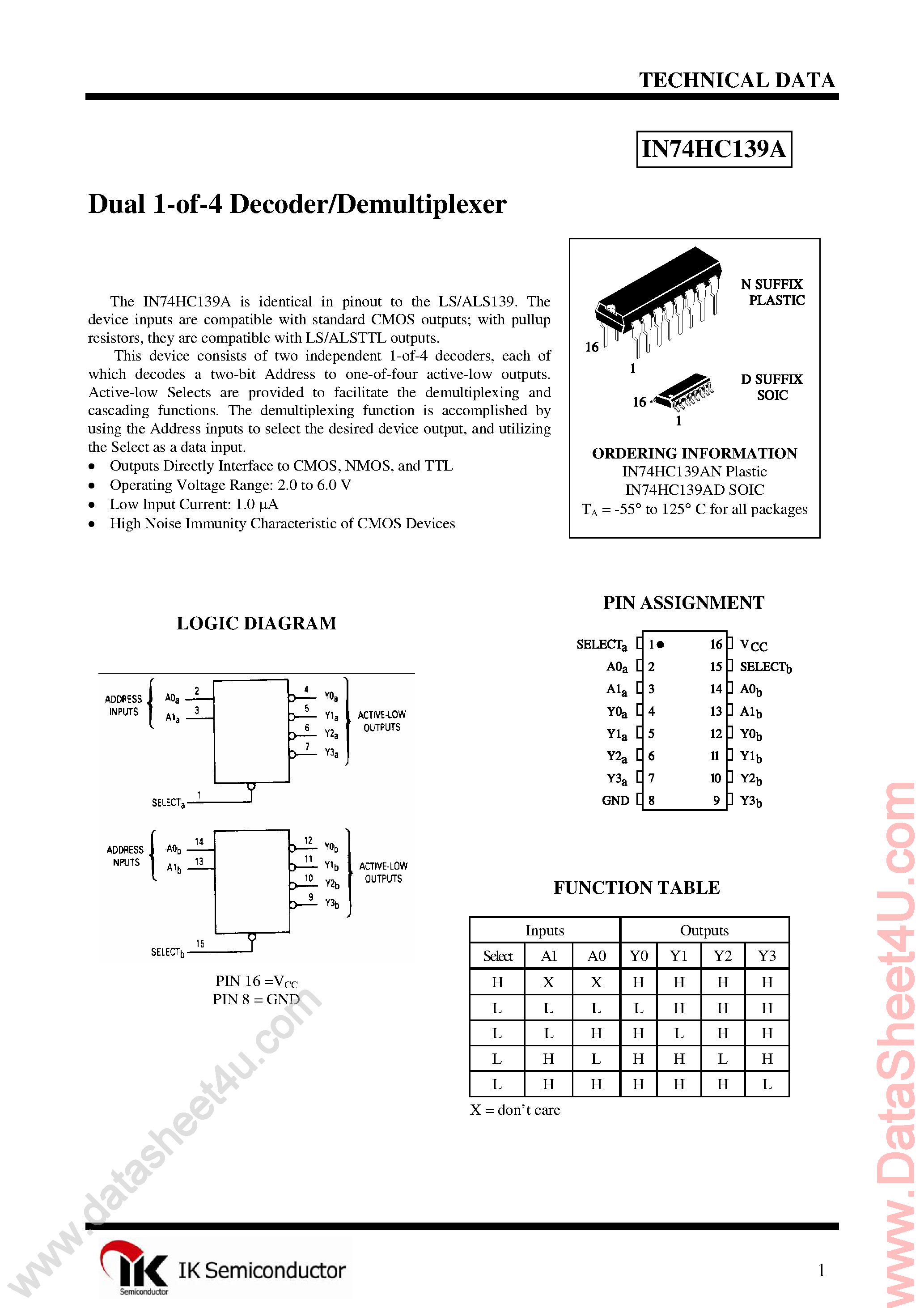 Даташит IN74HC139A - Dual 2-4 Decoder/Demultiplexer страница 1