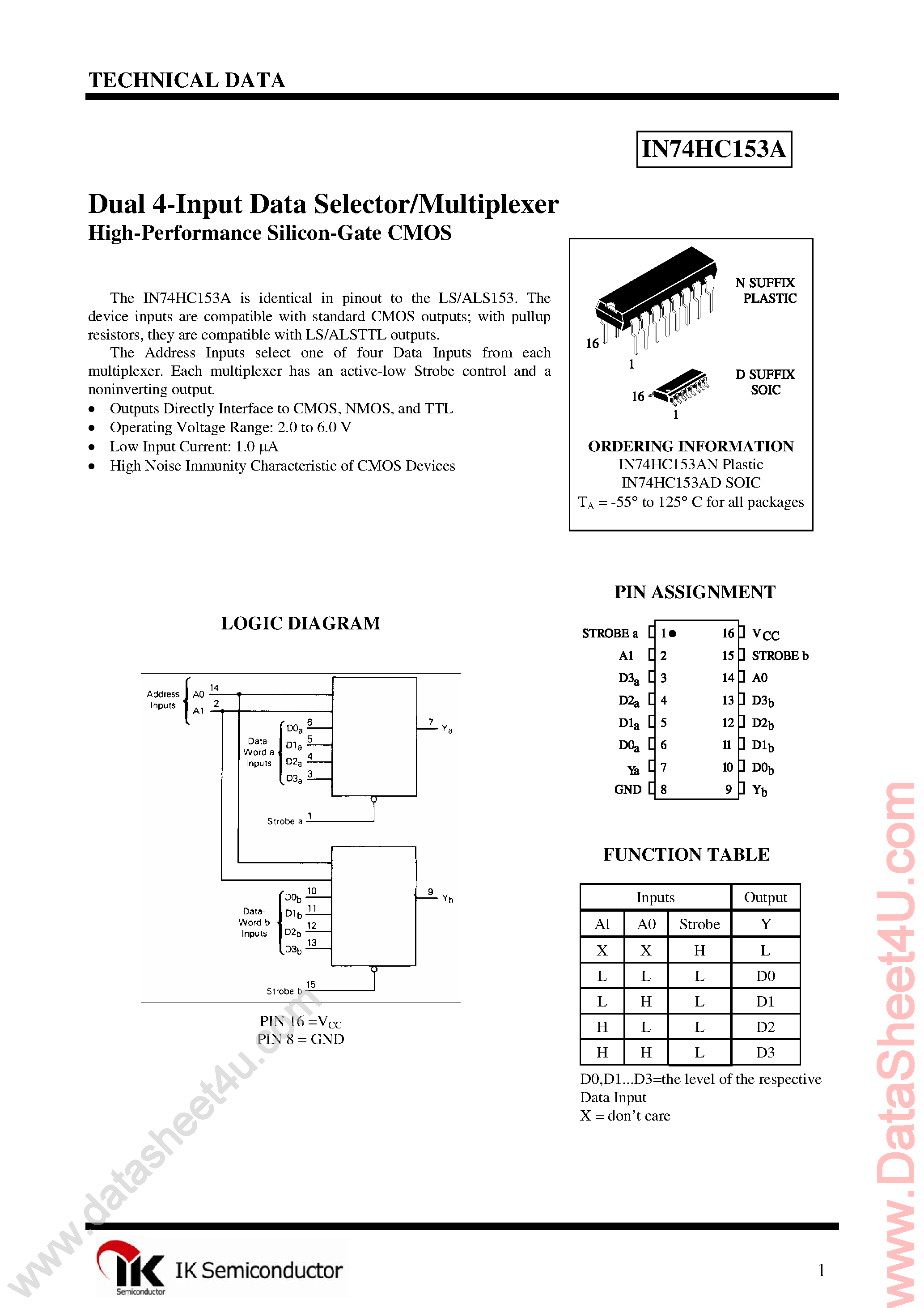 Даташит IN74HC153A - Dual 4-1 Data Selector/Multiplexer страница 1