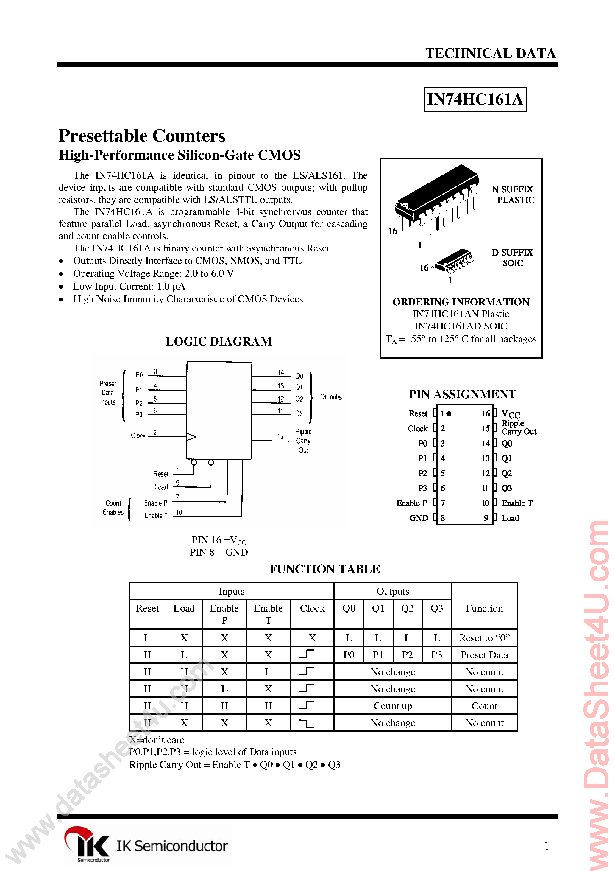 Даташит IN74HC161A - 4-Bit Synchronous Binary Counter / Asychronous Reset страница 1
