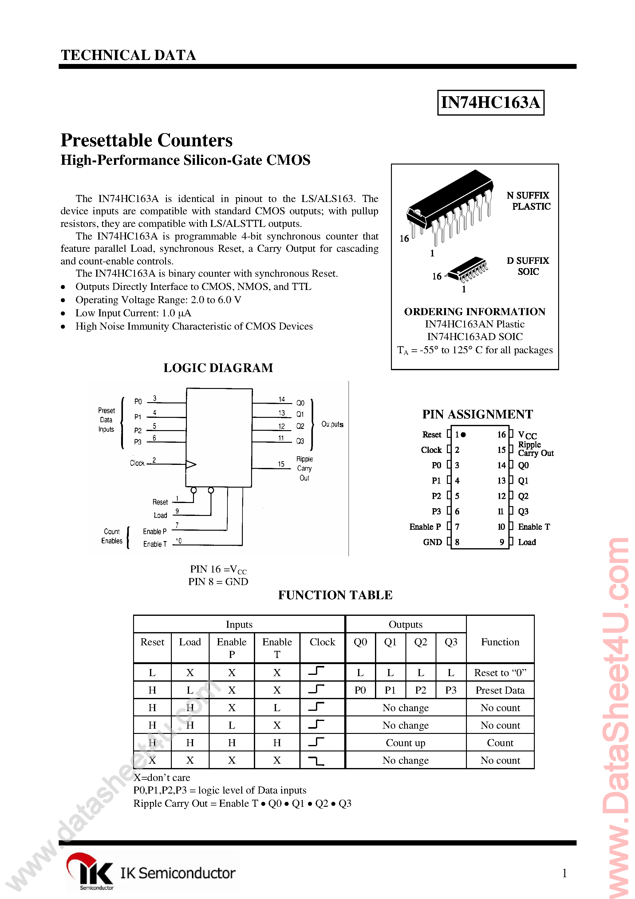 Даташит IN74HC163A - 4-Bit Synchronous Binary Counter / Sychronous Reset страница 1