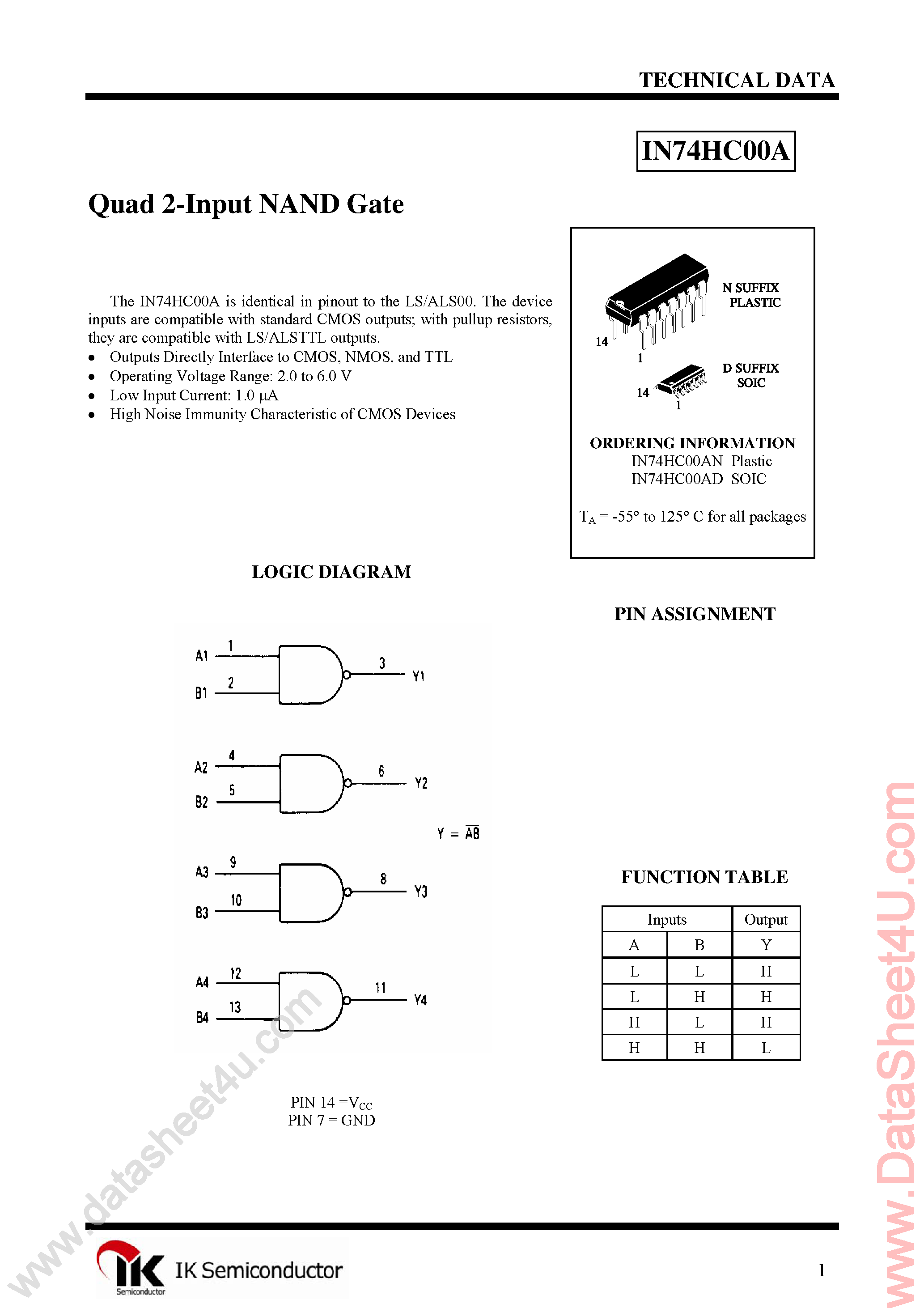 Datasheet IN74HC00A - Quad 2-Input NAND Gate page 1