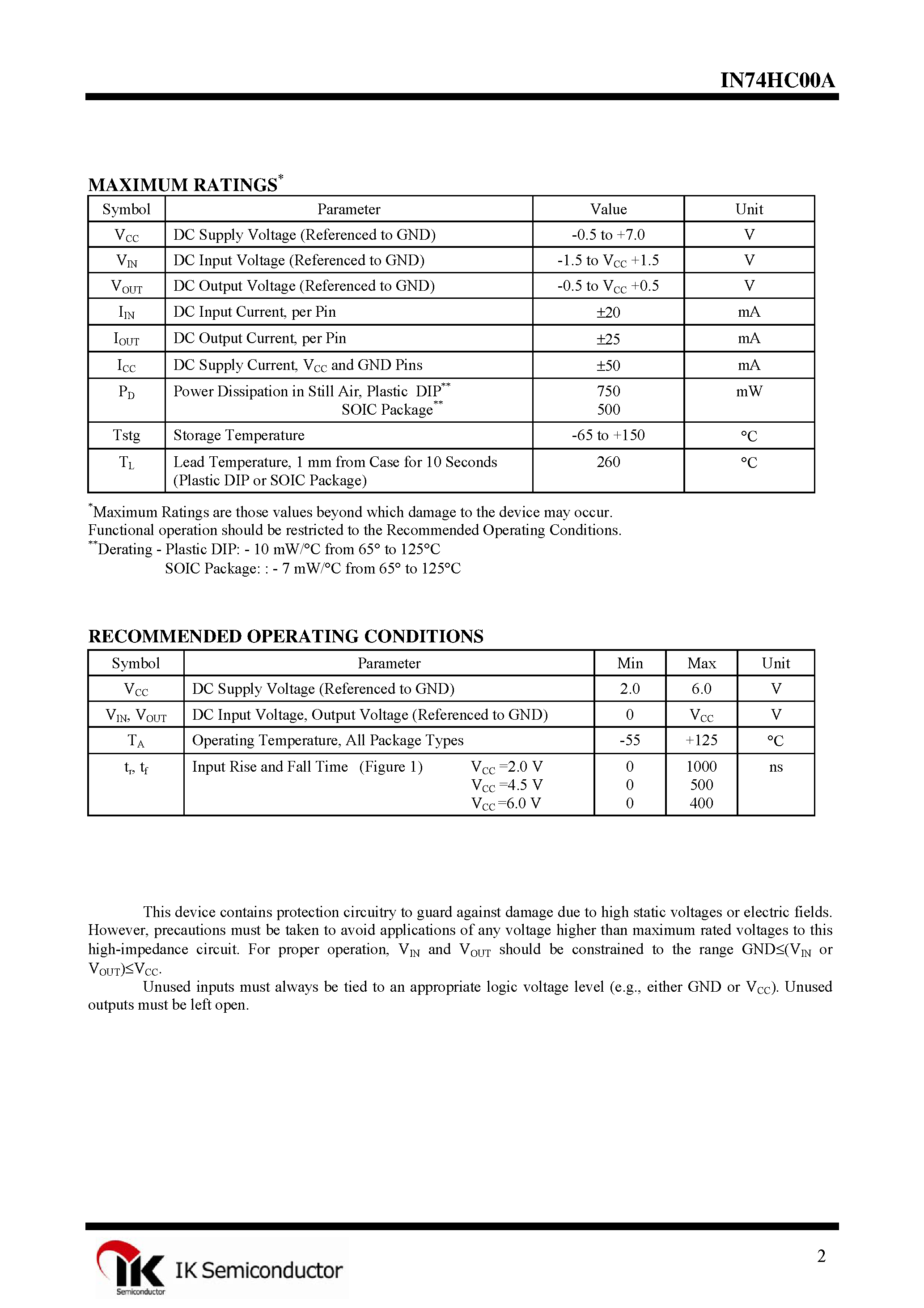 Datasheet IN74HC00A - Quad 2-Input NAND Gate page 2