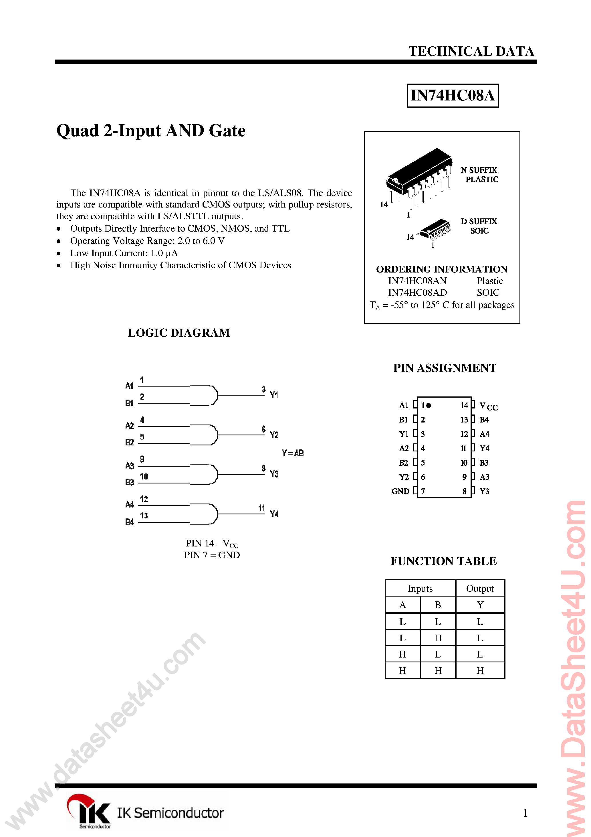 Datasheet IN74HC08A - Quad 2-Input AND Gate page 1