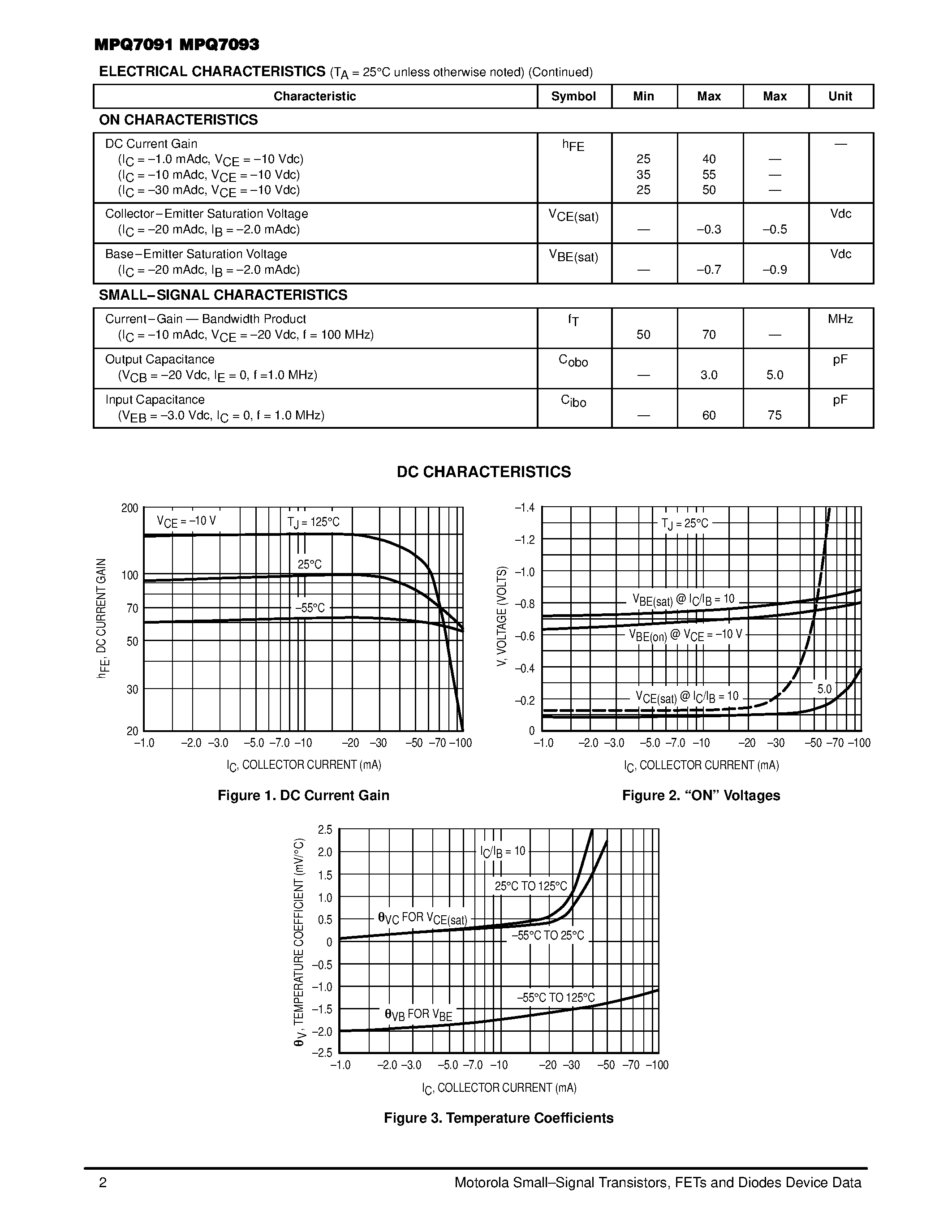 Datasheet MPQ7091 page 2 Datasheet MPQ7091 - (MPQ7091 / MPQ7093) Quad Amplifier Transistors page 2