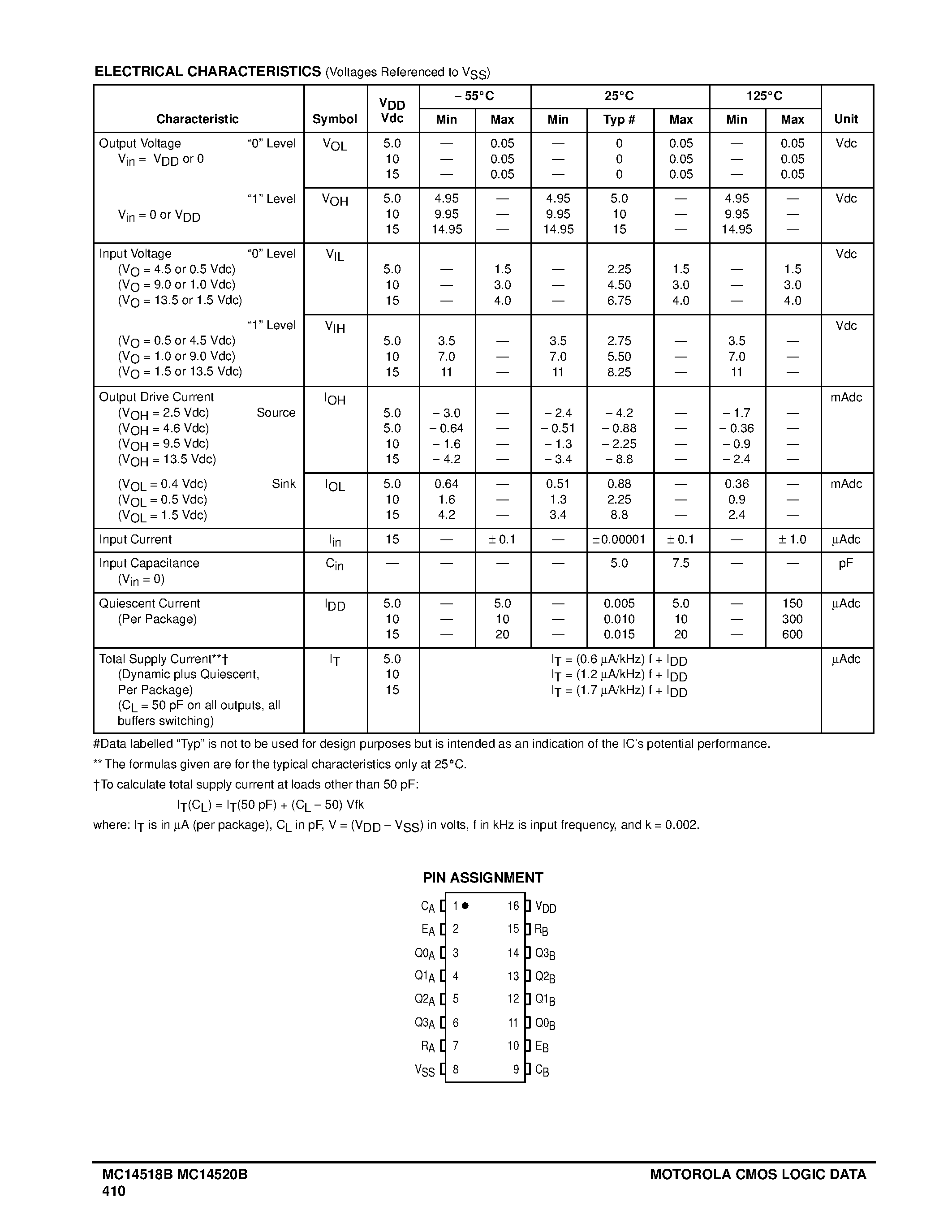 Datasheet MC14518B page 2 Datasheet MC14518B - (MC14518B / MC14520B) DUAL UP COUNTERS page 2