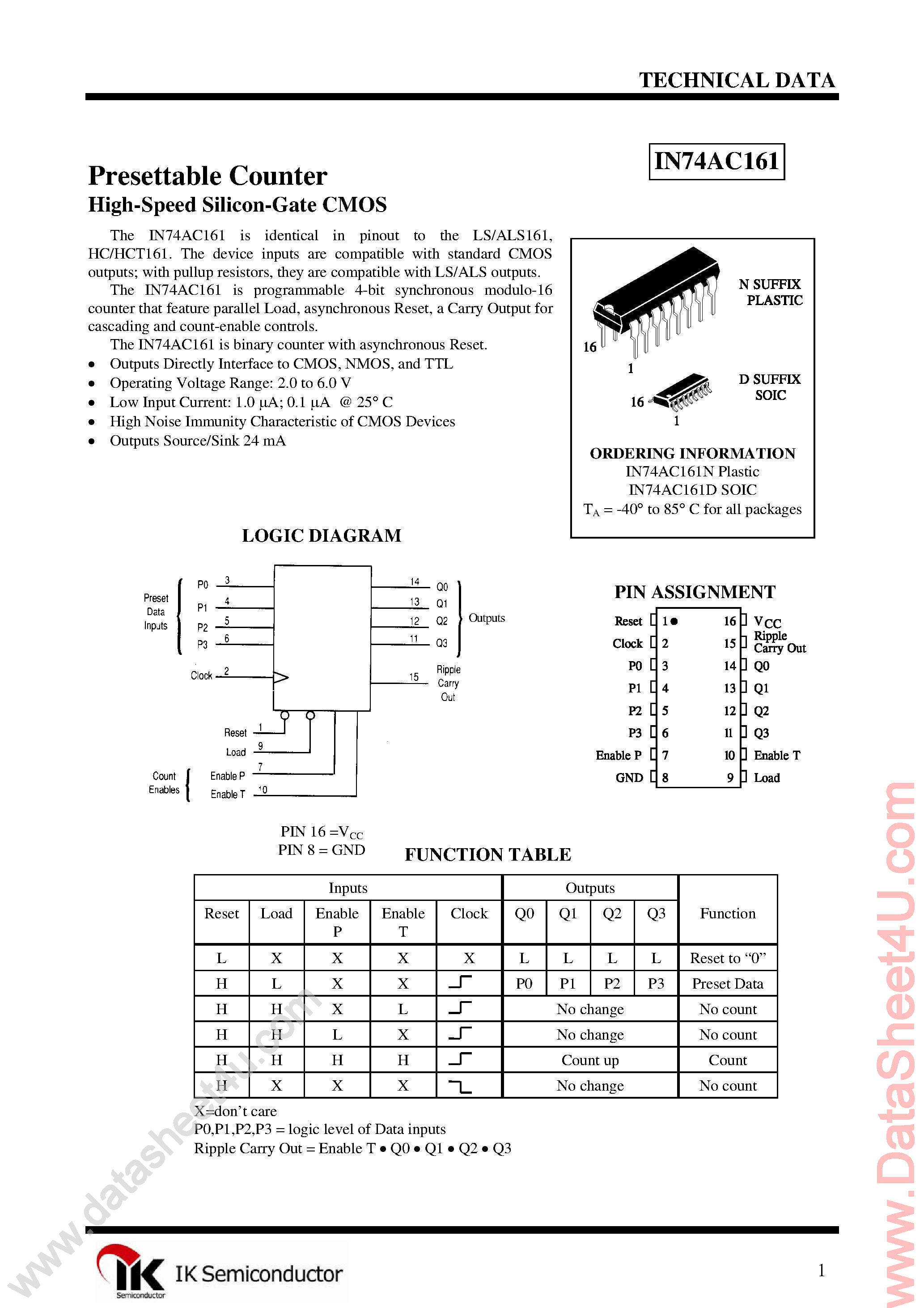 Даташит IN74AC161 - 4-Bit Synchronous Binary Counter страница 1