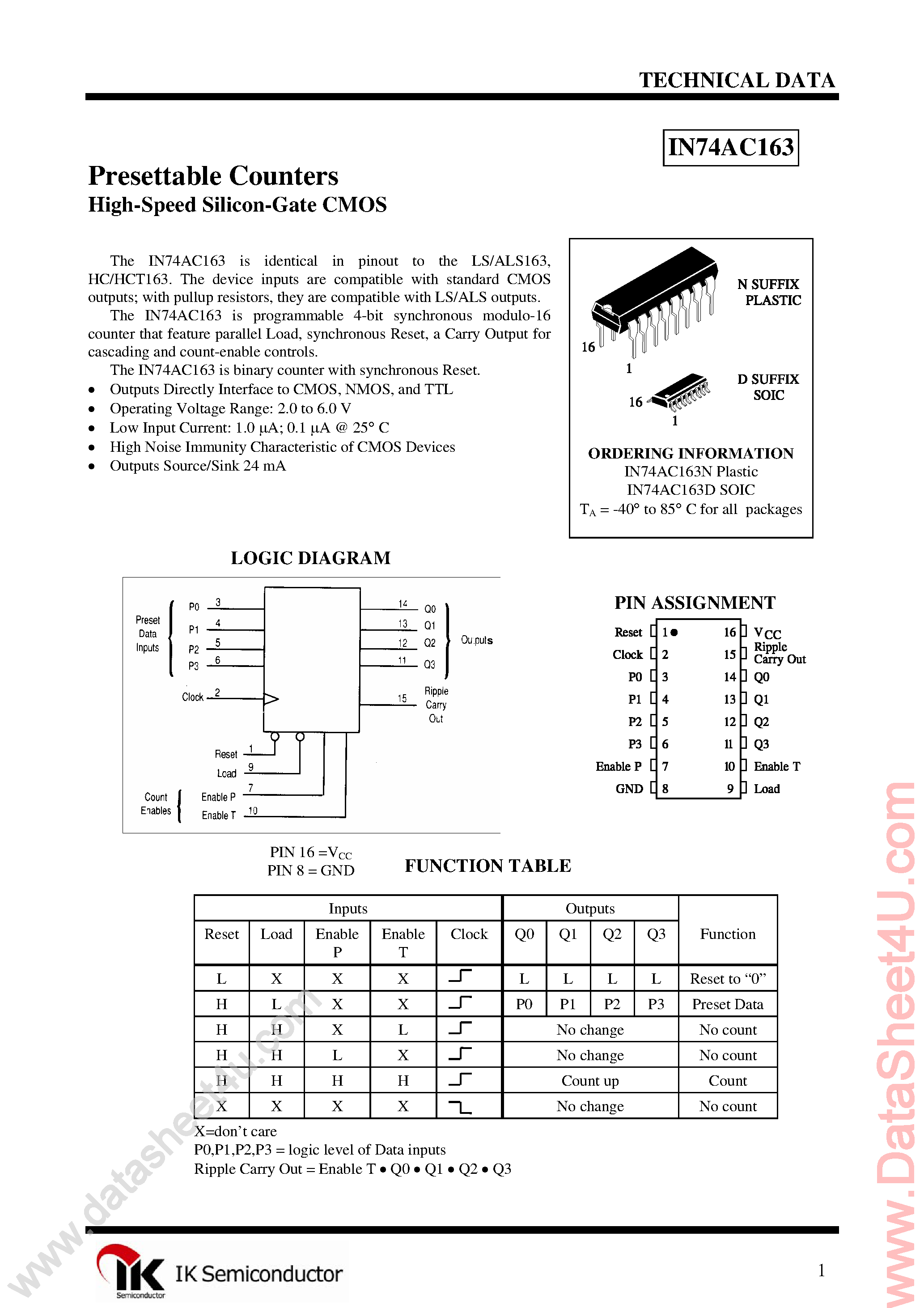 Даташит IN74AC163 - 4-Bit Synchronous Binary Counter страница 1