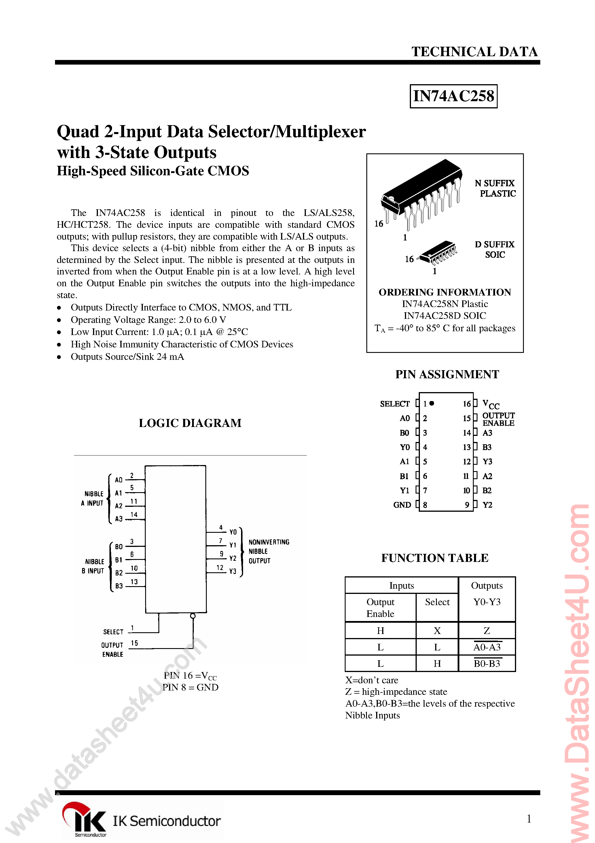 Datasheet IN74AC258 - Quad 2-1 Data Selector/Multiplexer page 1