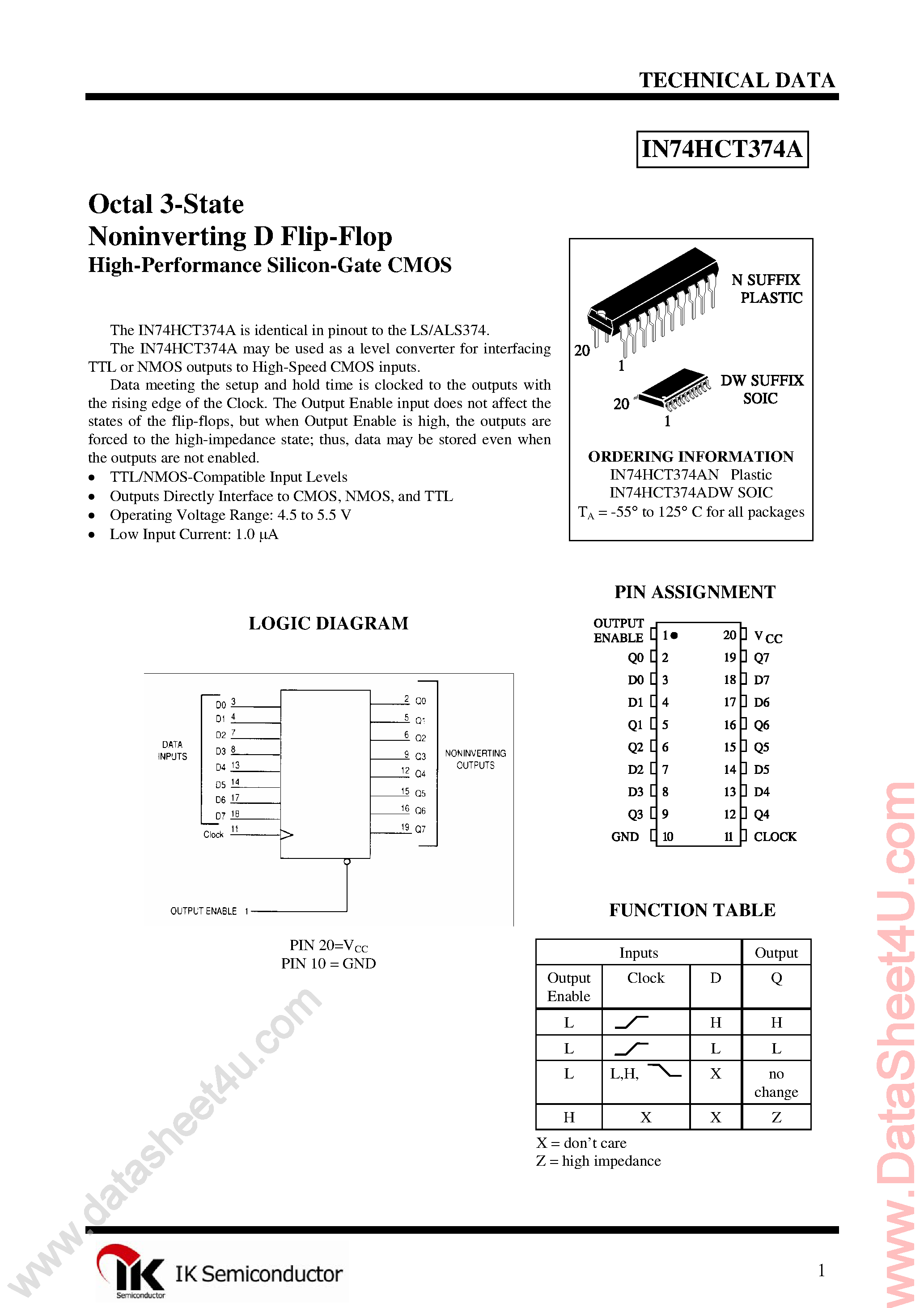 Даташит IN74HCT374A - Octal D-Type Flip-Flop страница 1
