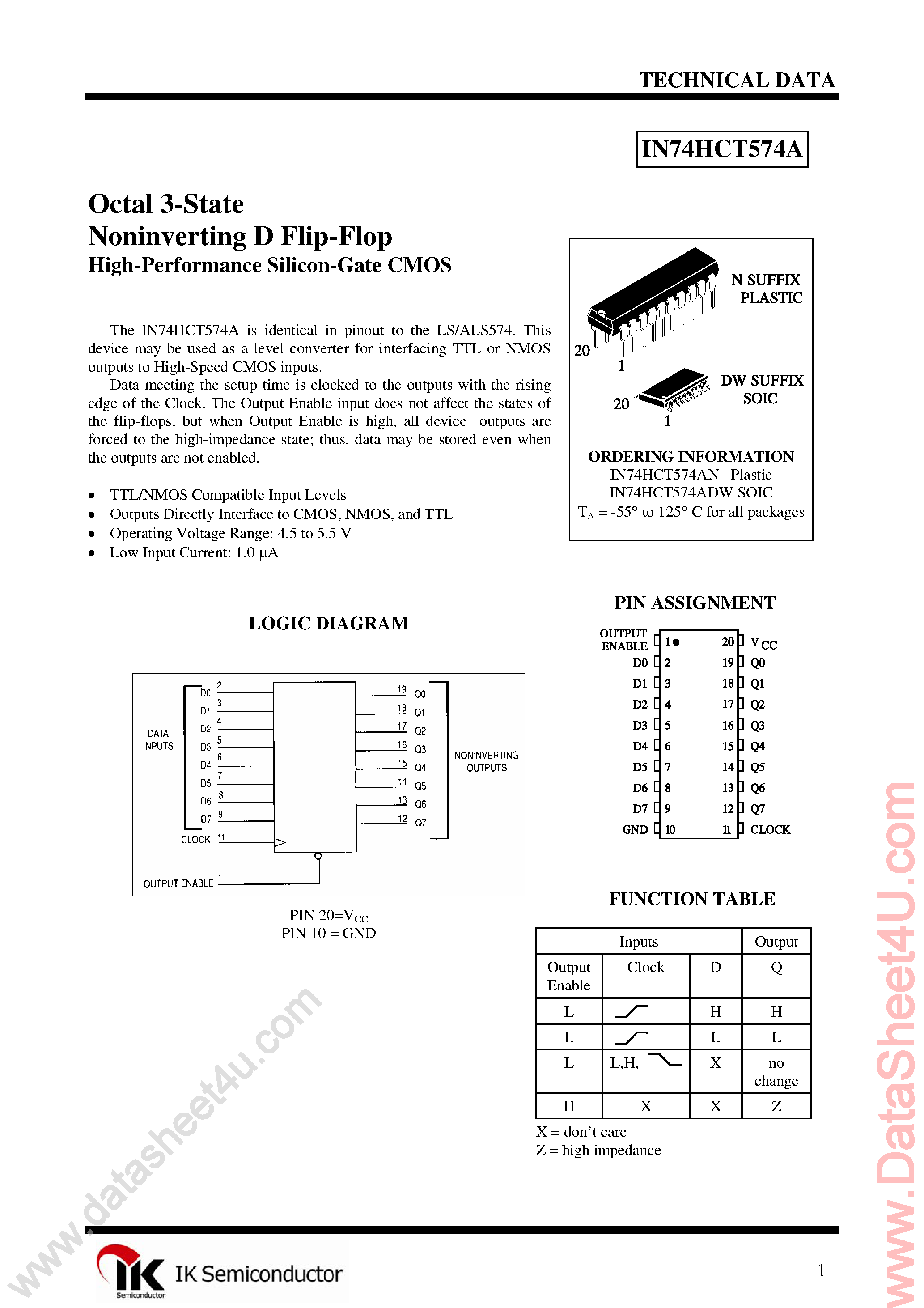 Даташит IN74HCT574A - Octal D-Type Flip-Flop страница 1
